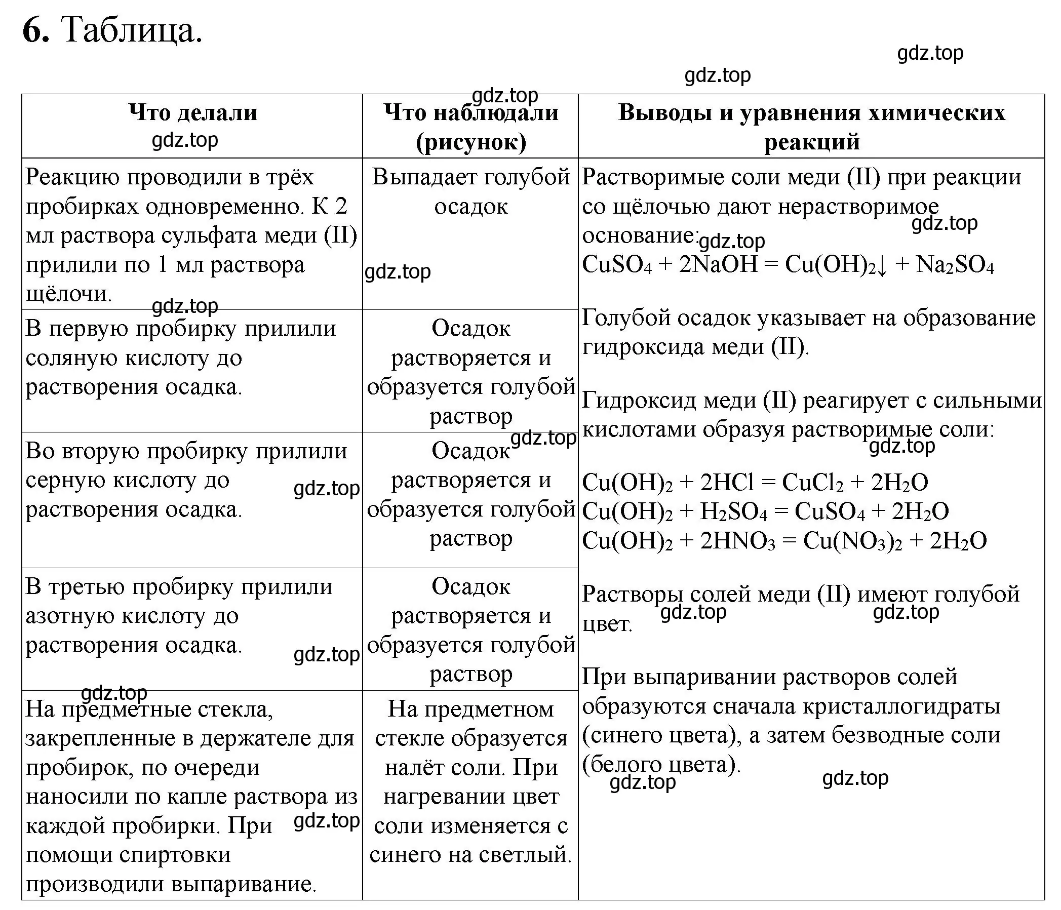 Решение номер 6 (страница 40) гдз по химии 9 класс Габриелян, Аксенова, тетрадь для лабораторных опытов и практических работ