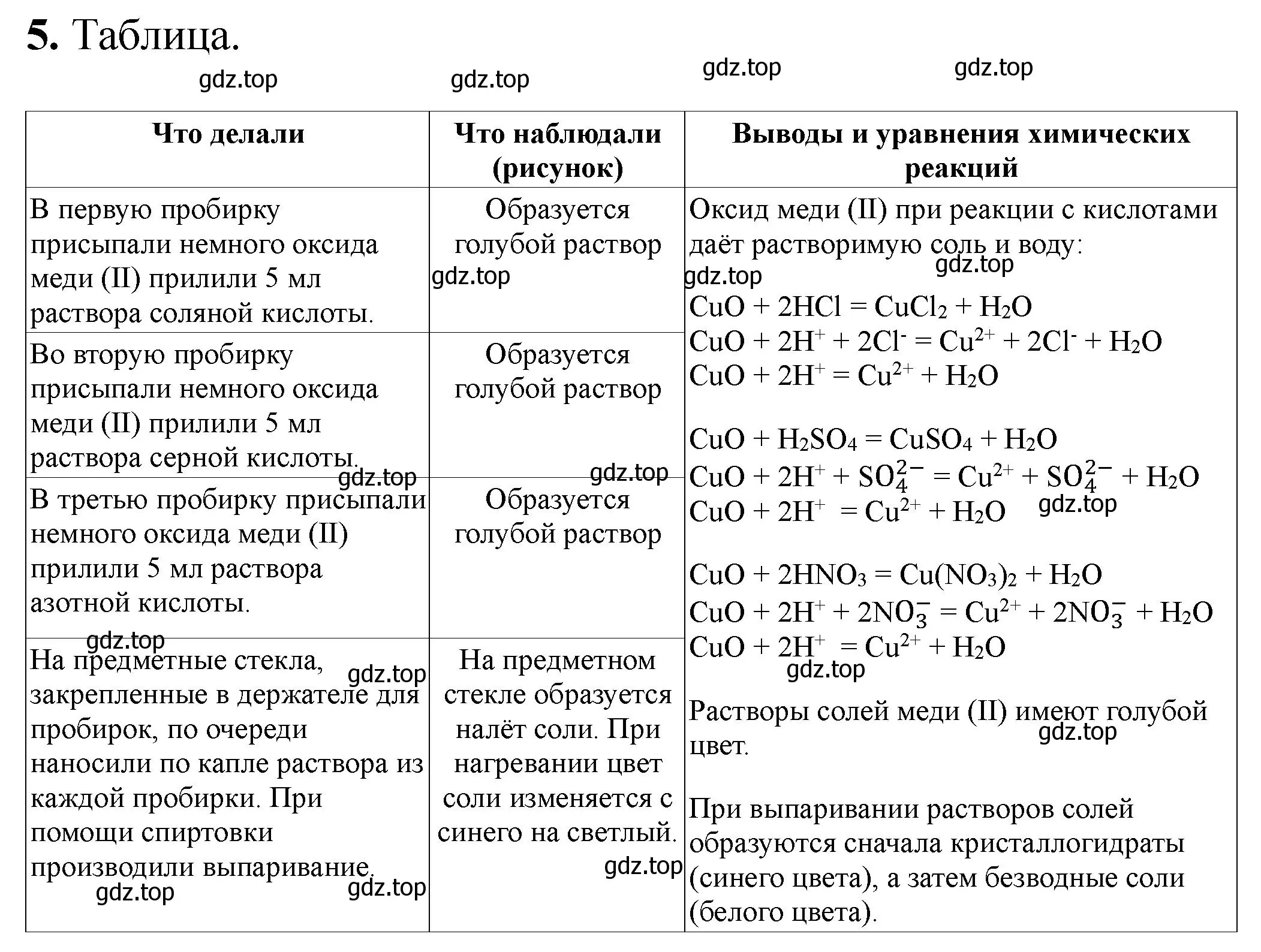 Решение номер 5 (страница 42) гдз по химии 9 класс Габриелян, Аксенова, тетрадь для лабораторных опытов и практических работ