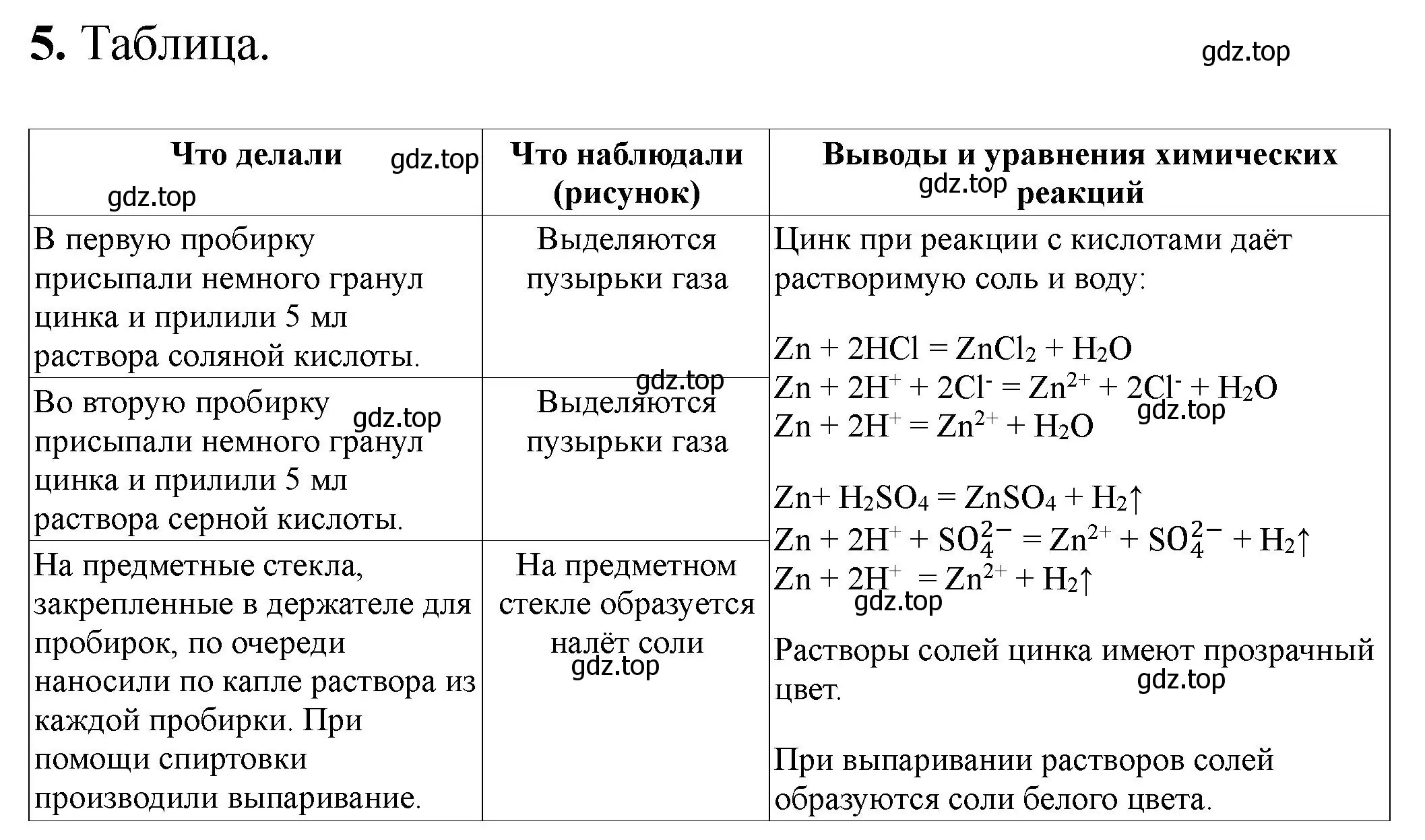 Решение номер 5 (страница 44) гдз по химии 9 класс Габриелян, Аксенова, тетрадь для лабораторных опытов и практических работ