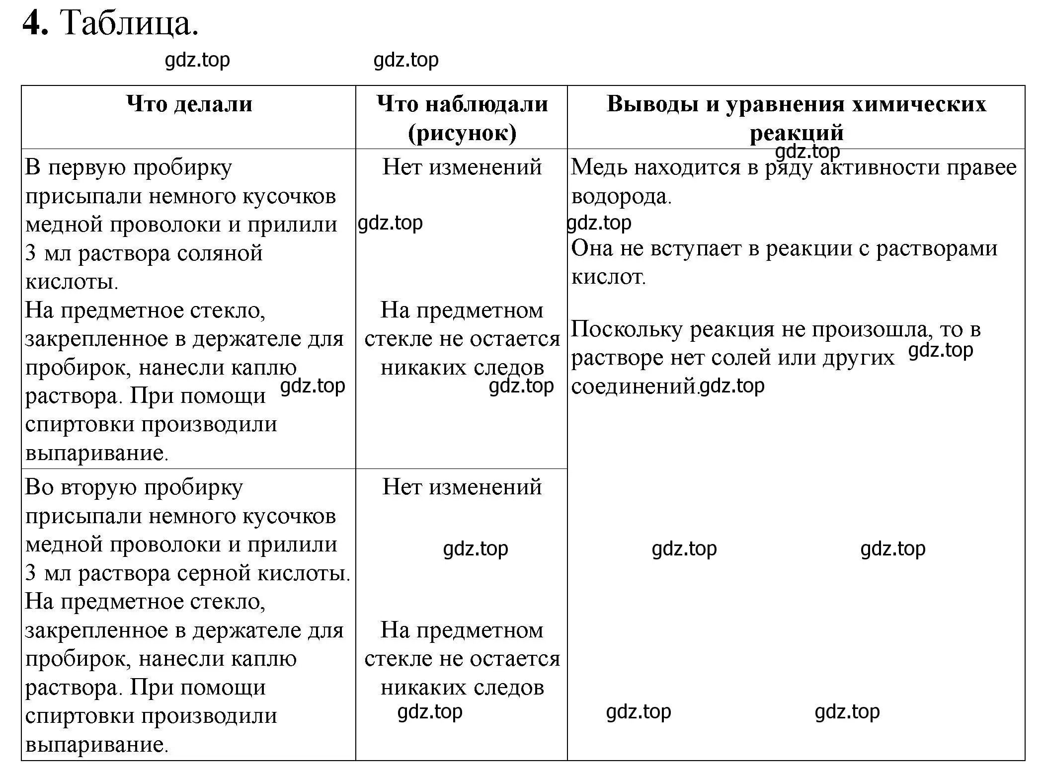 Решение номер 4 (страница 46) гдз по химии 9 класс Габриелян, Аксенова, тетрадь для лабораторных опытов и практических работ