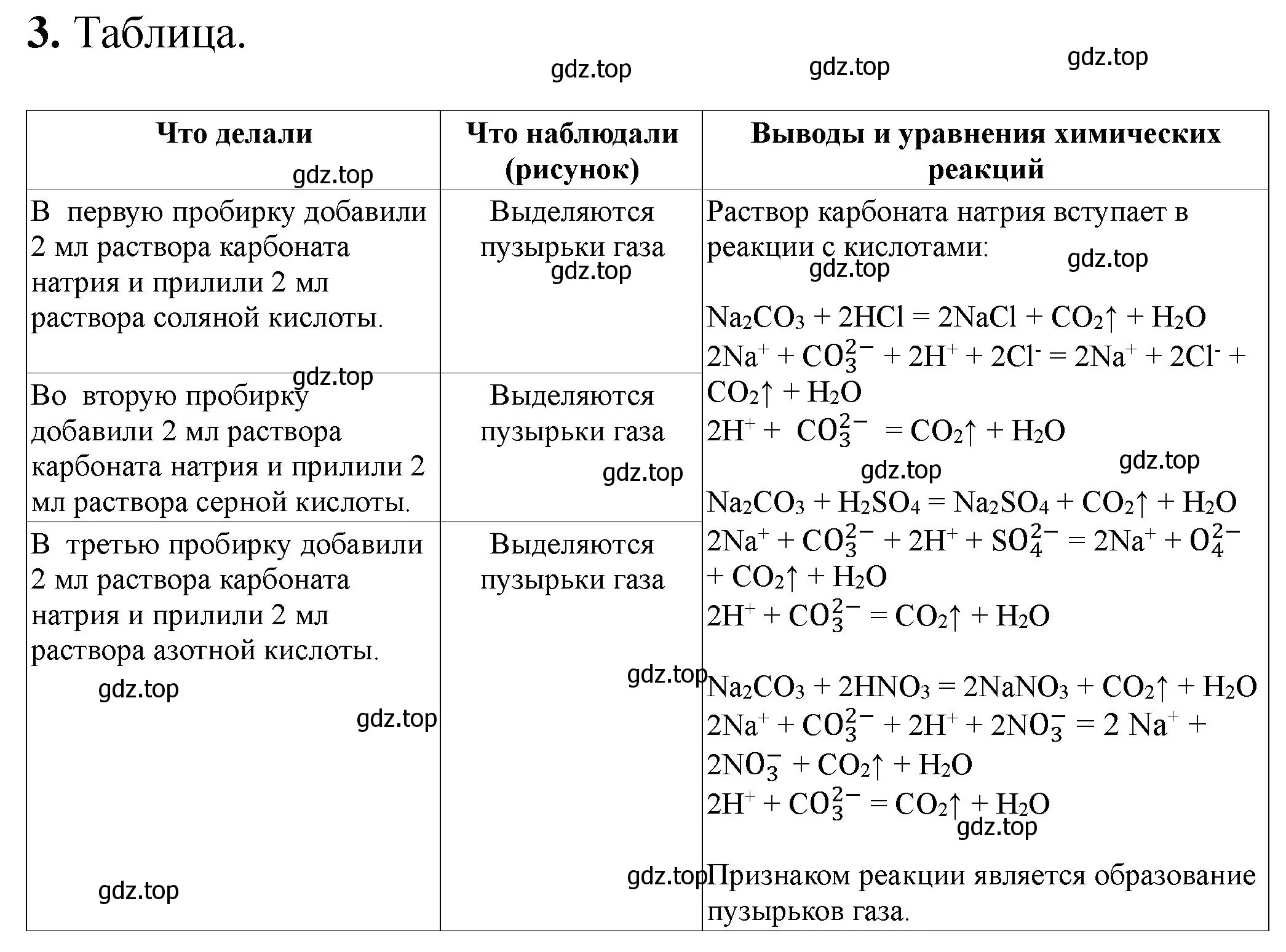 Решение номер 3 (страница 50) гдз по химии 9 класс Габриелян, Аксенова, тетрадь для лабораторных опытов и практических работ