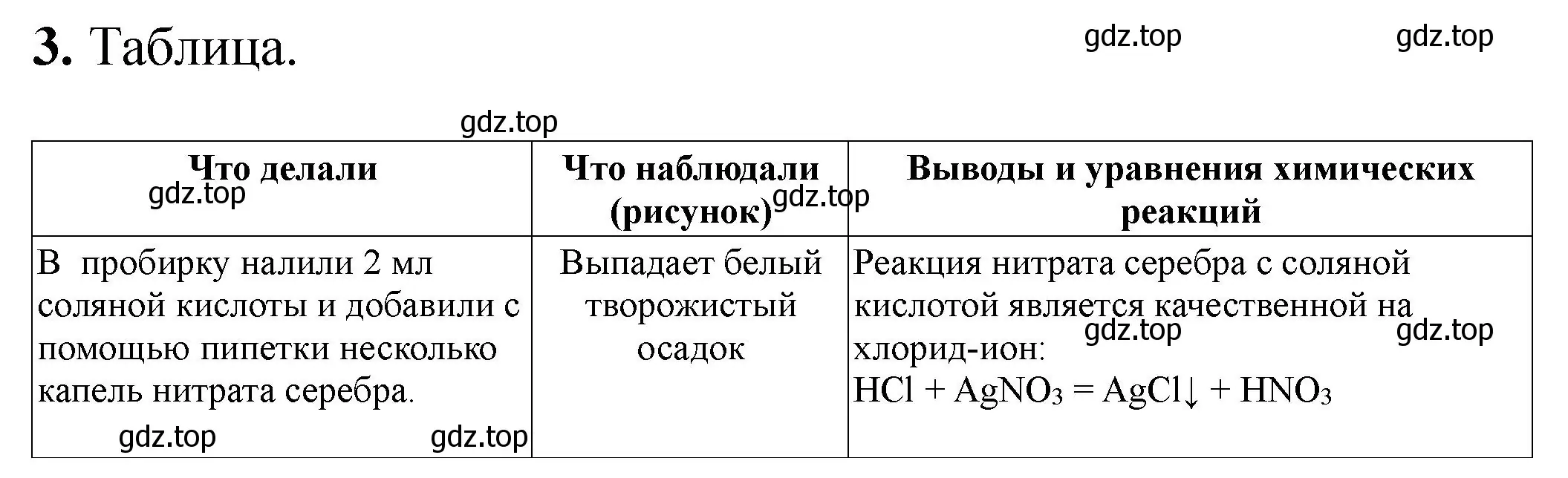 Решение номер 3 (страница 54) гдз по химии 9 класс Габриелян, Аксенова, тетрадь для лабораторных опытов и практических работ