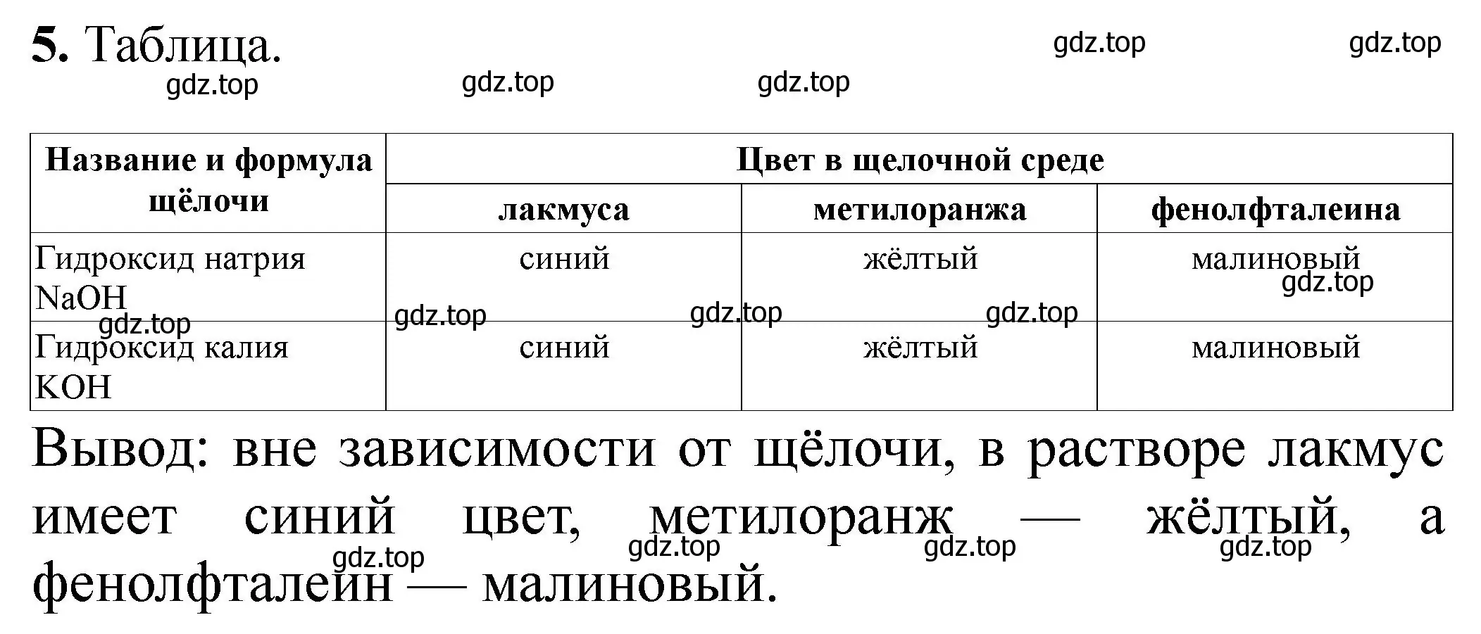 Решение номер 5 (страница 56) гдз по химии 9 класс Габриелян, Аксенова, тетрадь для лабораторных опытов и практических работ