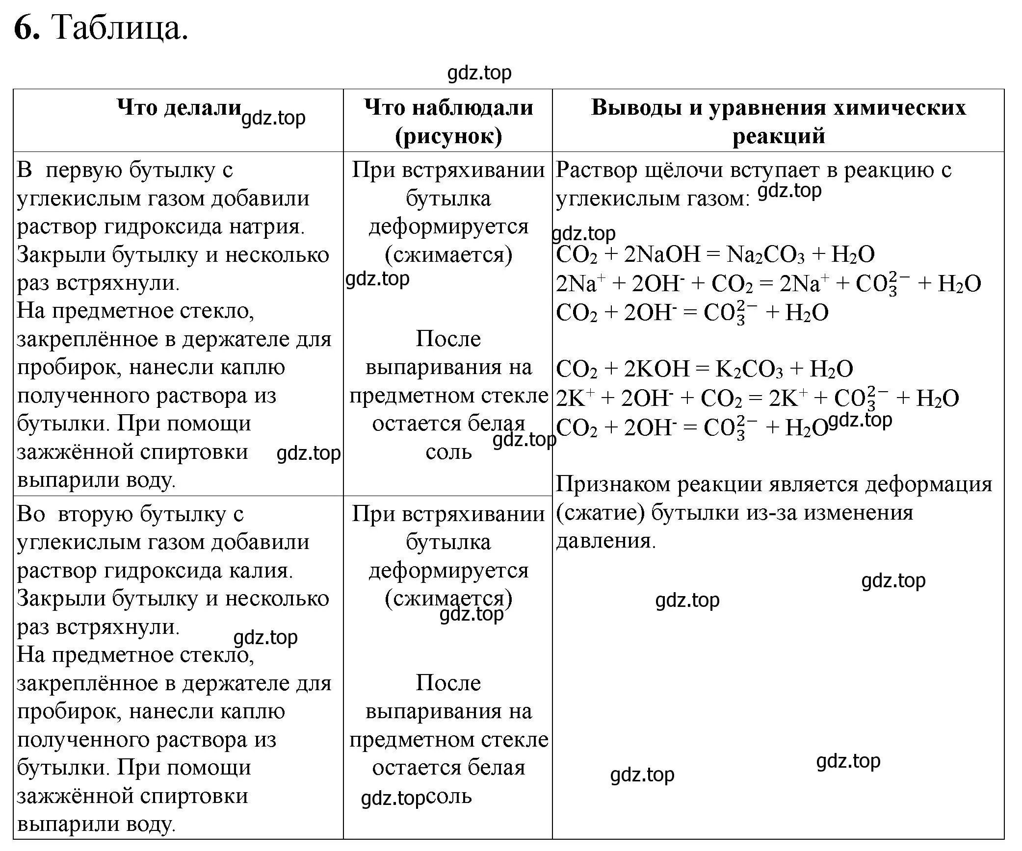 Решение номер 6 (страница 58) гдз по химии 9 класс Габриелян, Аксенова, тетрадь для лабораторных опытов и практических работ