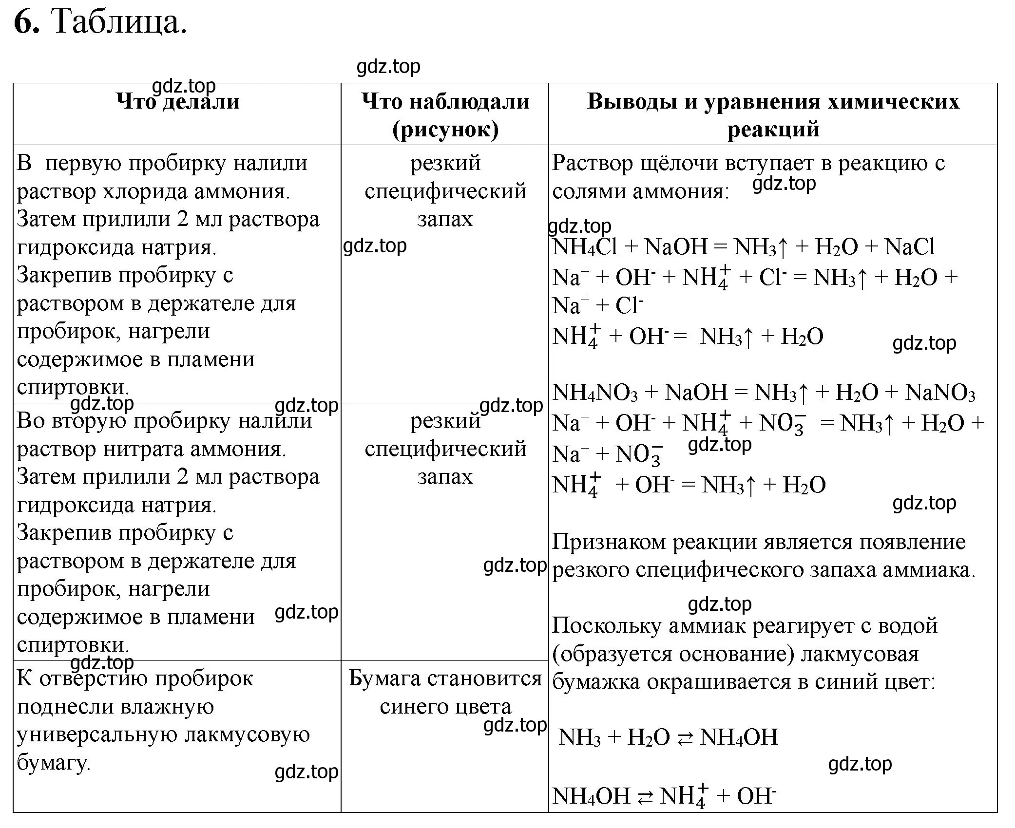 Решение номер 6 (страница 60) гдз по химии 9 класс Габриелян, Аксенова, тетрадь для лабораторных опытов и практических работ