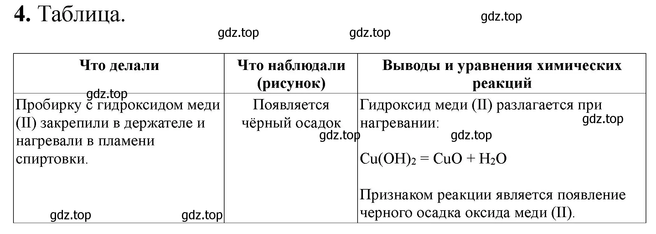 Решение номер 4 (страница 64) гдз по химии 9 класс Габриелян, Аксенова, тетрадь для лабораторных опытов и практических работ