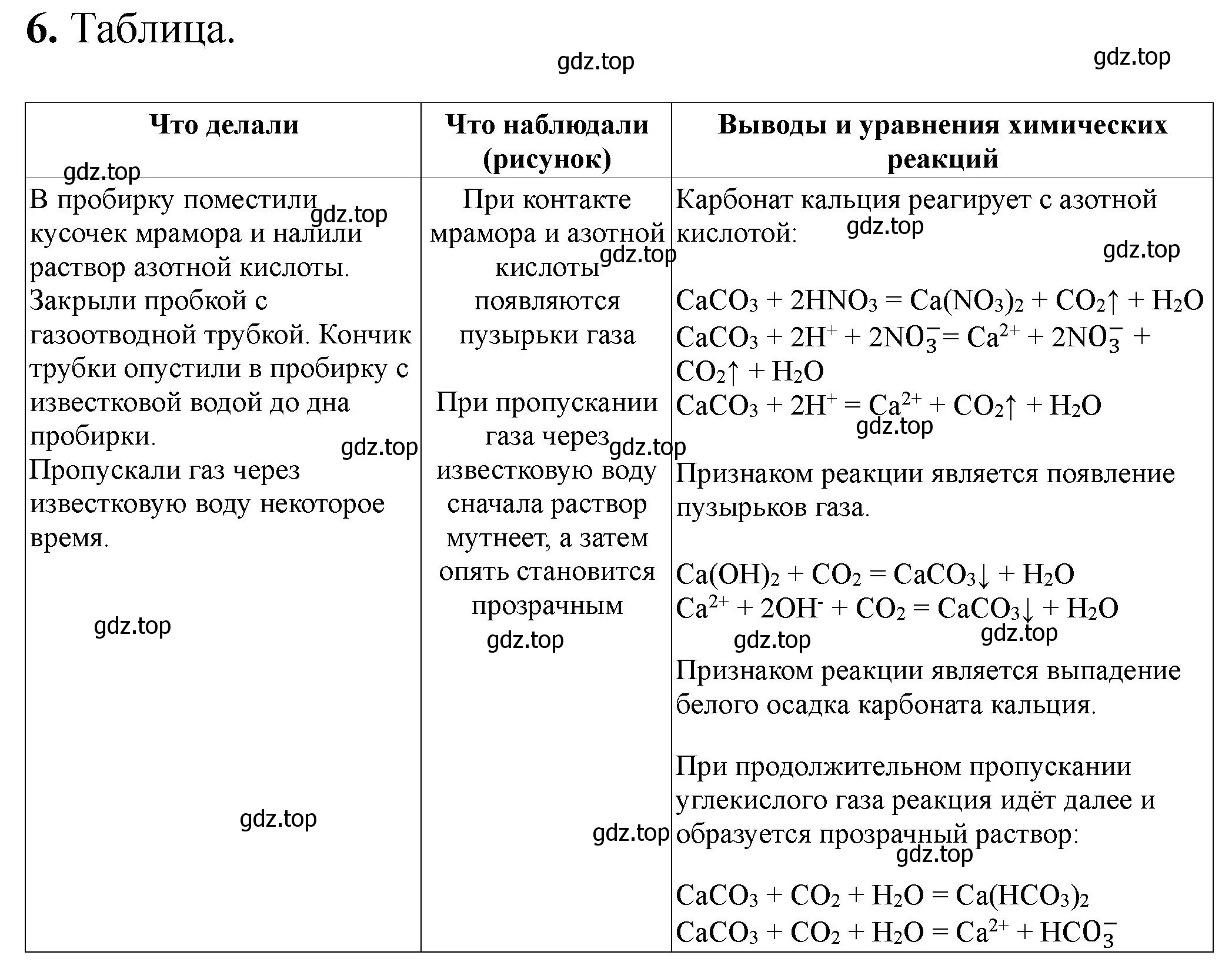 Решение номер 6 (страница 66) гдз по химии 9 класс Габриелян, Аксенова, тетрадь для лабораторных опытов и практических работ