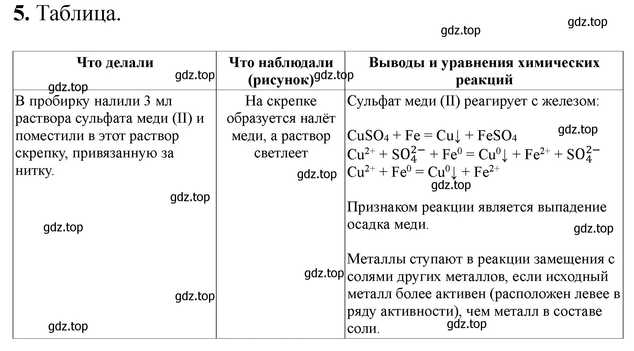 Решение номер 5 (страница 70) гдз по химии 9 класс Габриелян, Аксенова, тетрадь для лабораторных опытов и практических работ