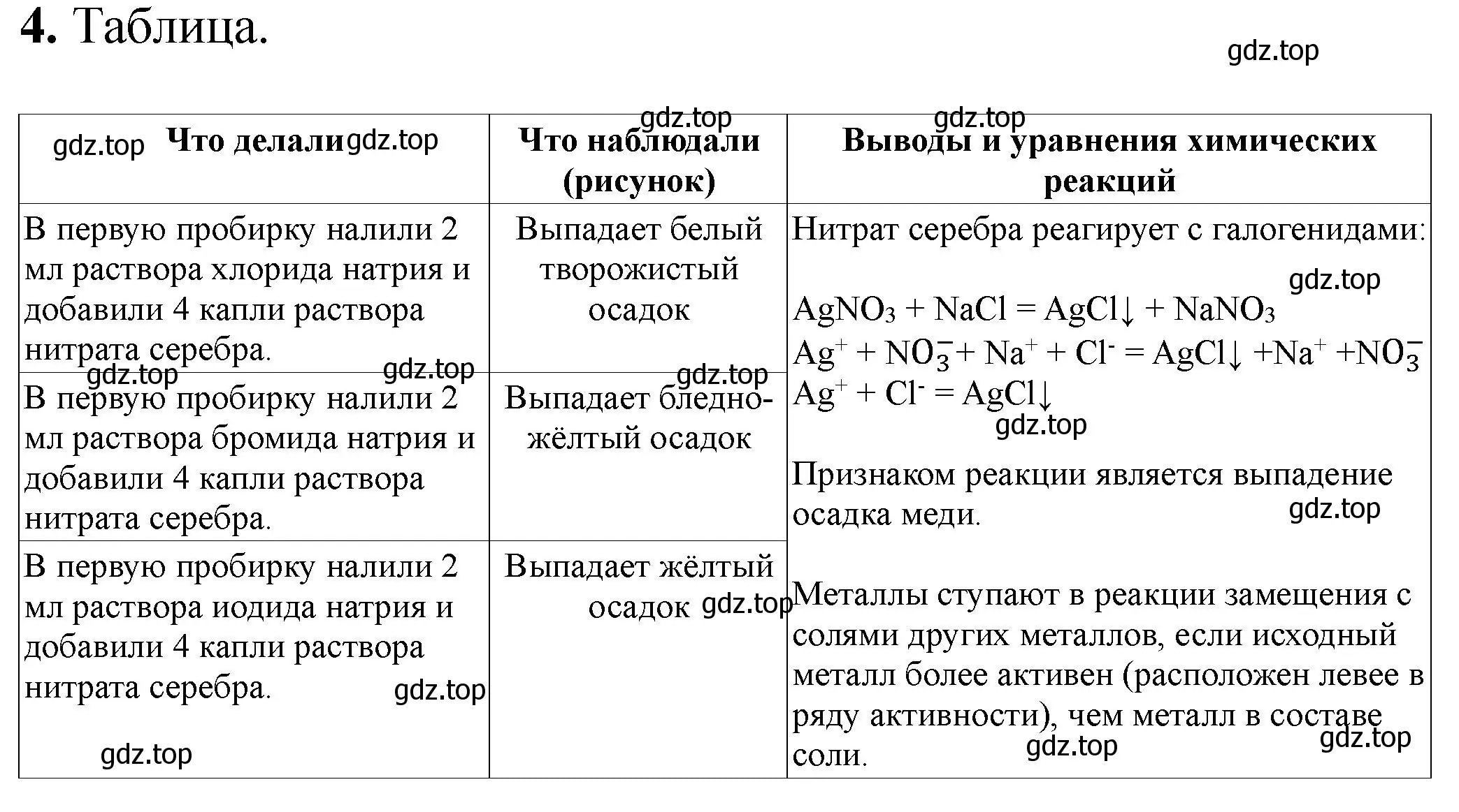 Решение номер 4 (страница 72) гдз по химии 9 класс Габриелян, Аксенова, тетрадь для лабораторных опытов и практических работ