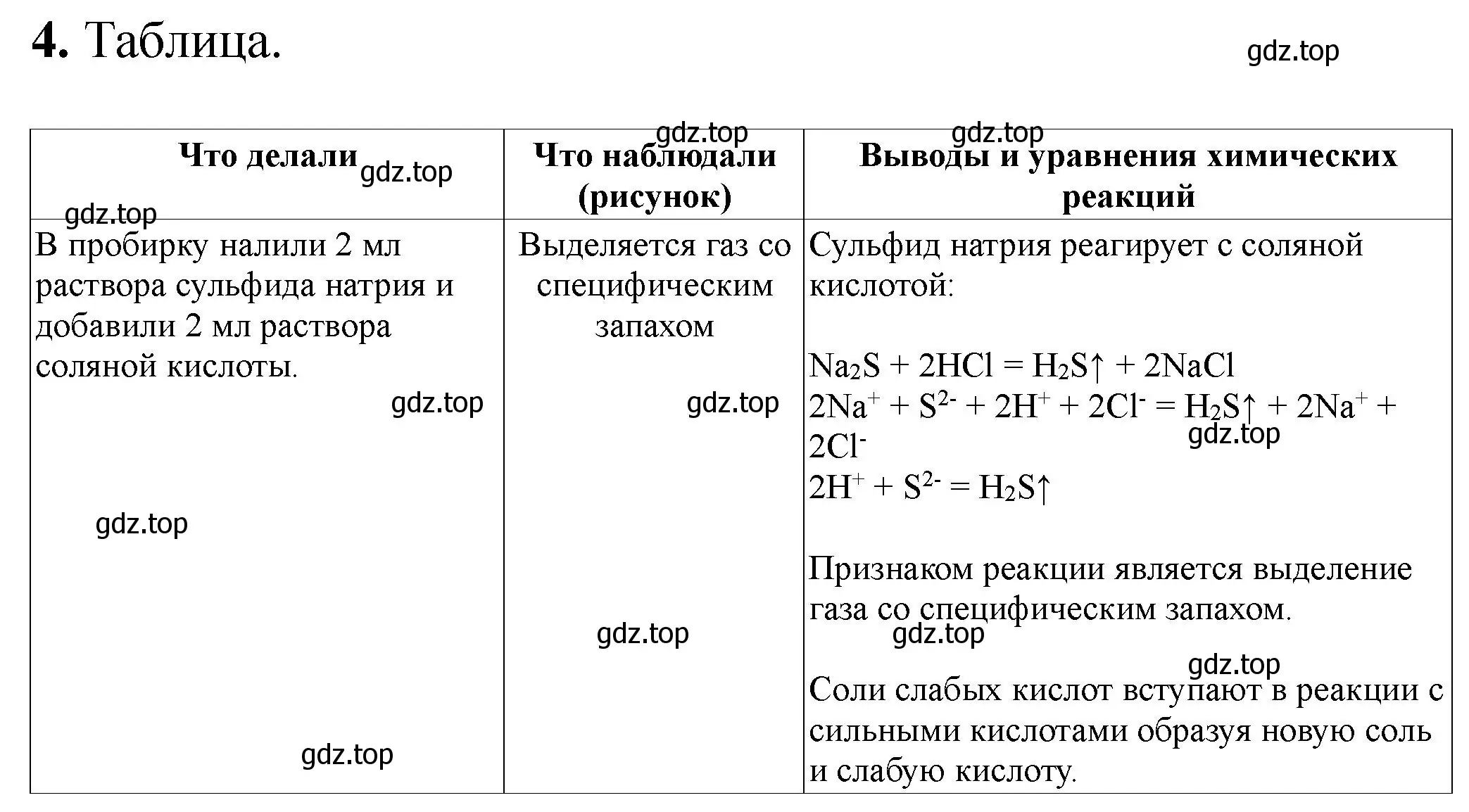 Решение номер 4 (страница 74) гдз по химии 9 класс Габриелян, Аксенова, тетрадь для лабораторных опытов и практических работ