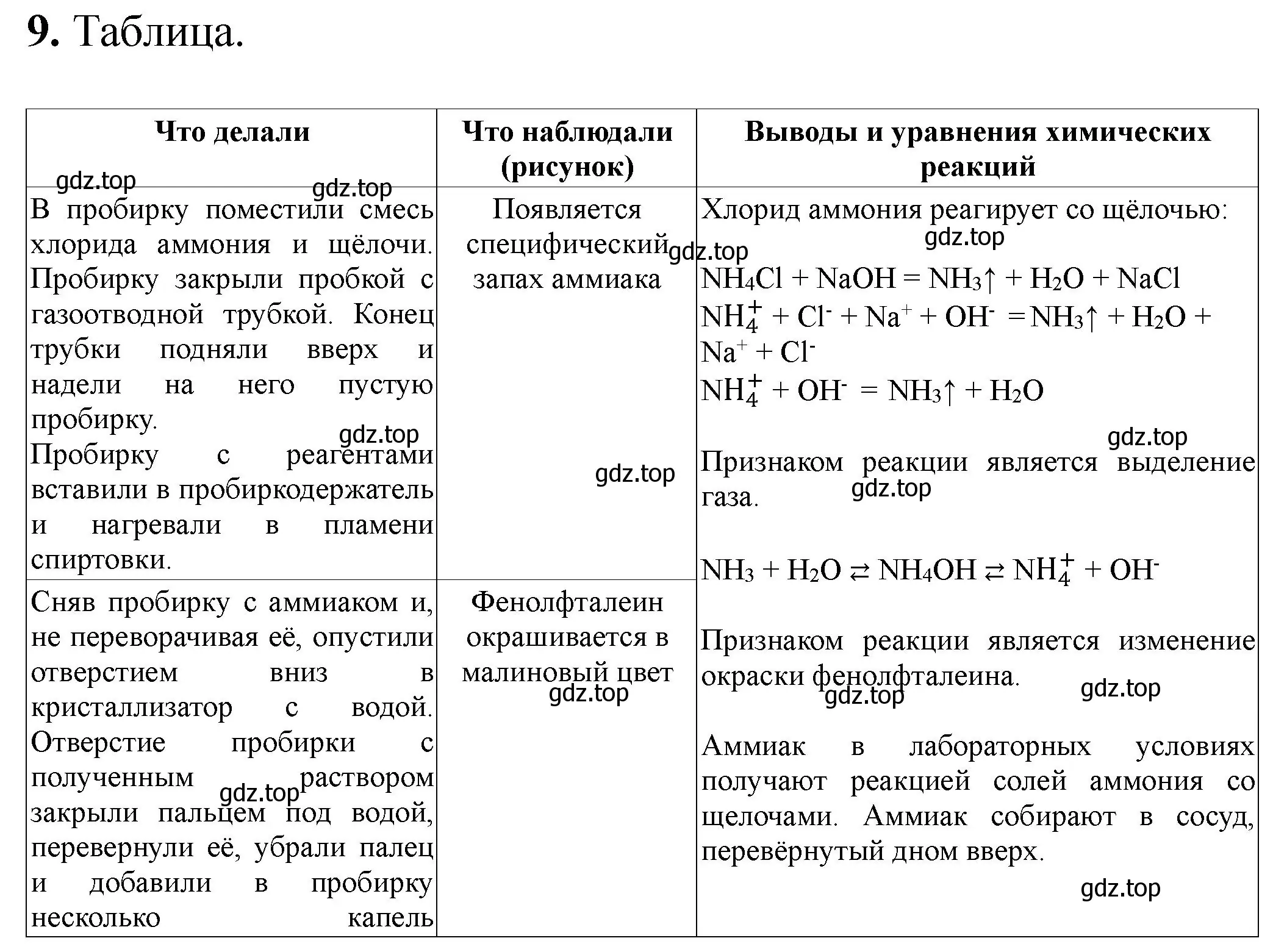 Решение номер 9 (страница 78) гдз по химии 9 класс Габриелян, Аксенова, тетрадь для лабораторных опытов и практических работ