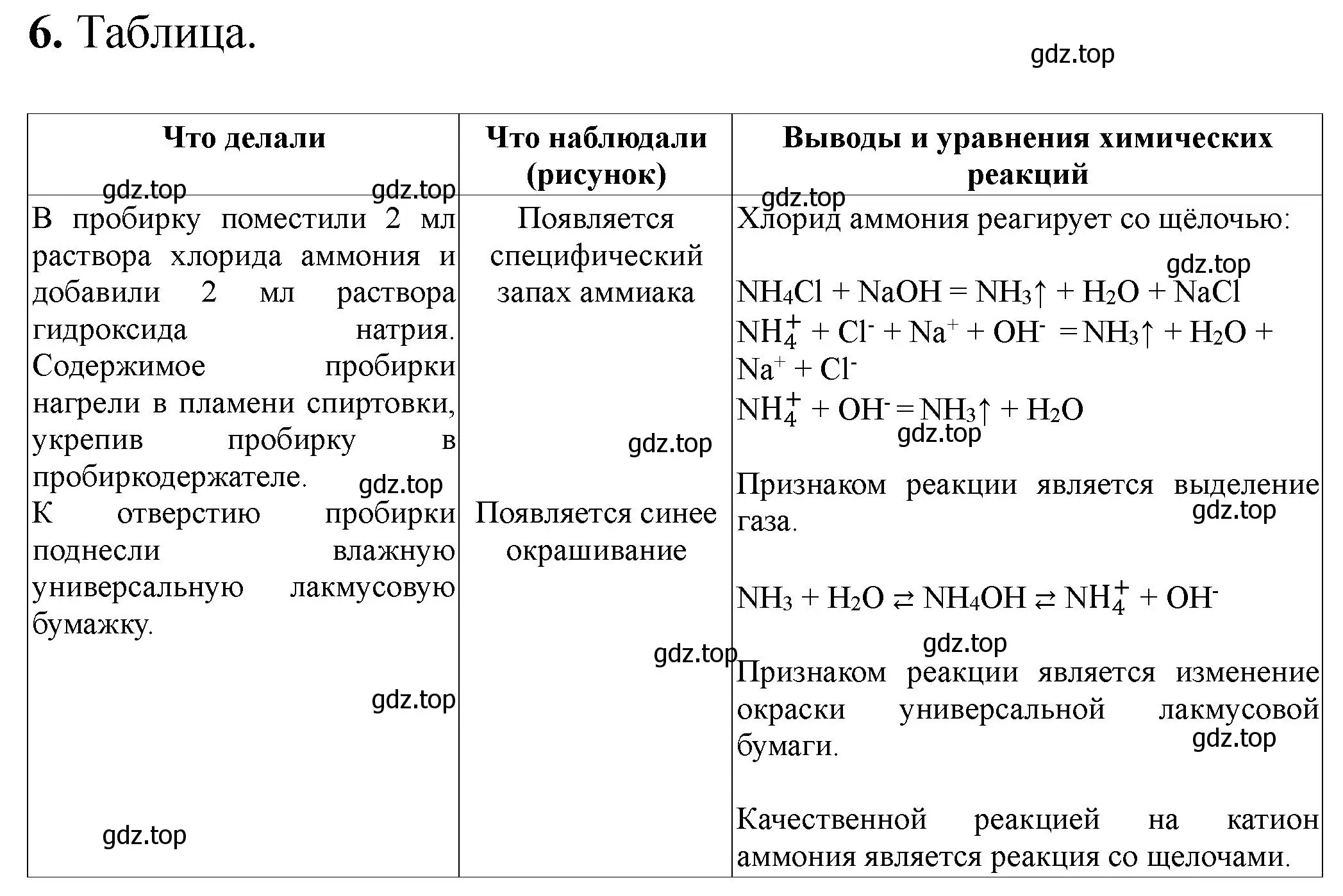 Решение номер 6 (страница 80) гдз по химии 9 класс Габриелян, Аксенова, тетрадь для лабораторных опытов и практических работ