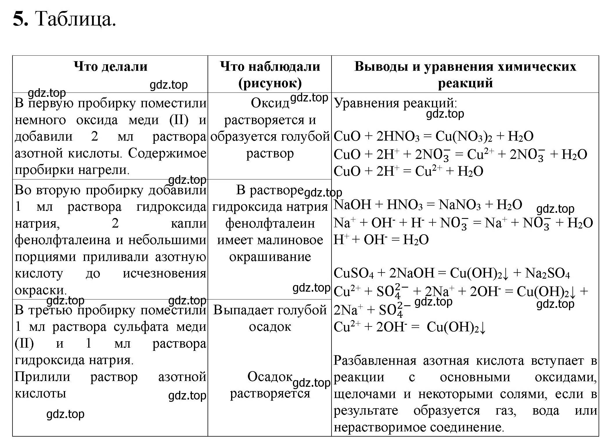 Решение номер 5 (страница 82) гдз по химии 9 класс Габриелян, Аксенова, тетрадь для лабораторных опытов и практических работ