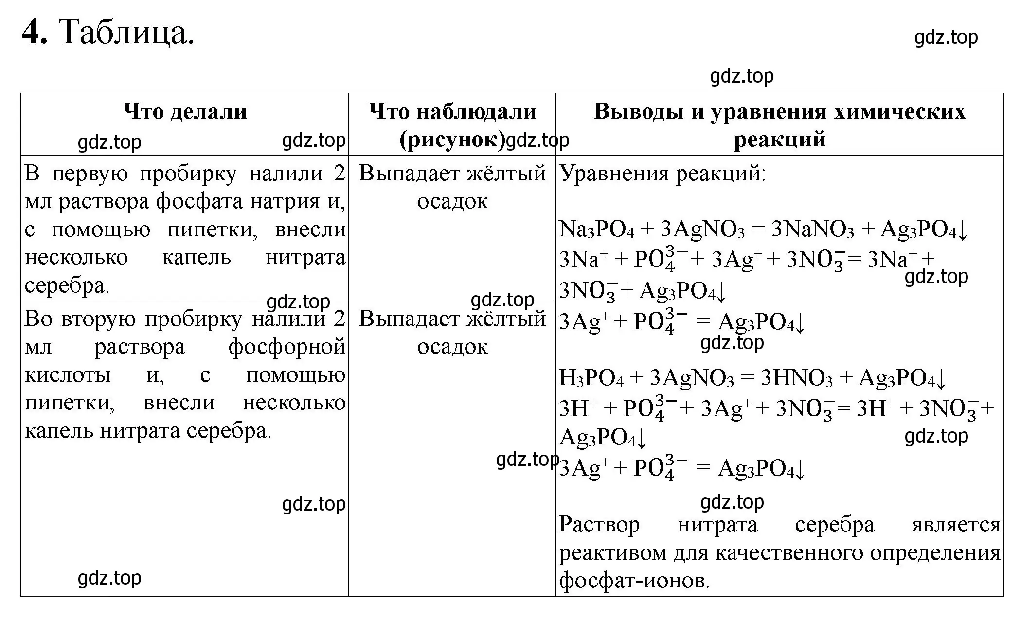 Решение номер 4 (страница 84) гдз по химии 9 класс Габриелян, Аксенова, тетрадь для лабораторных опытов и практических работ