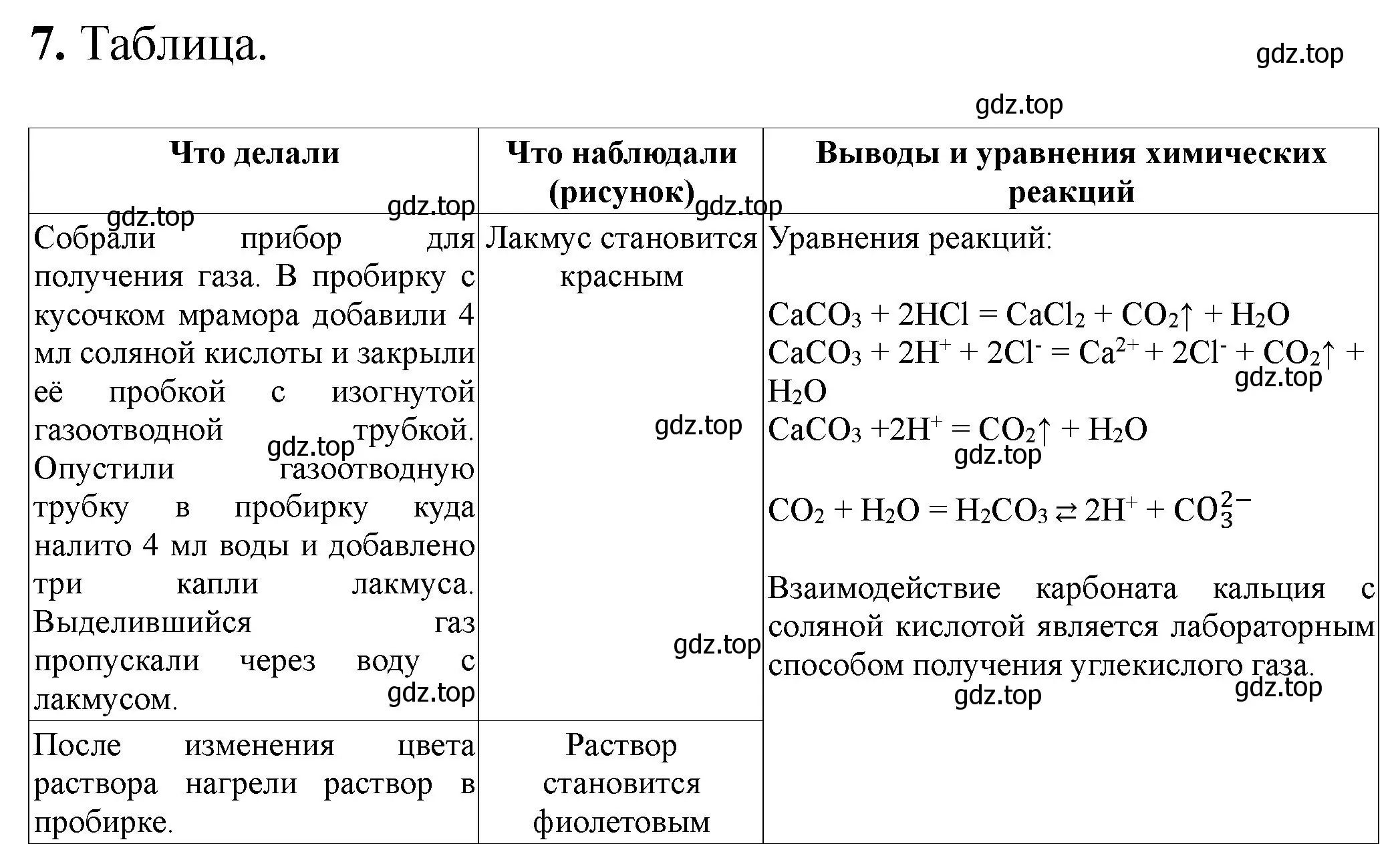 Решение номер 7 (страница 86) гдз по химии 9 класс Габриелян, Аксенова, тетрадь для лабораторных опытов и практических работ