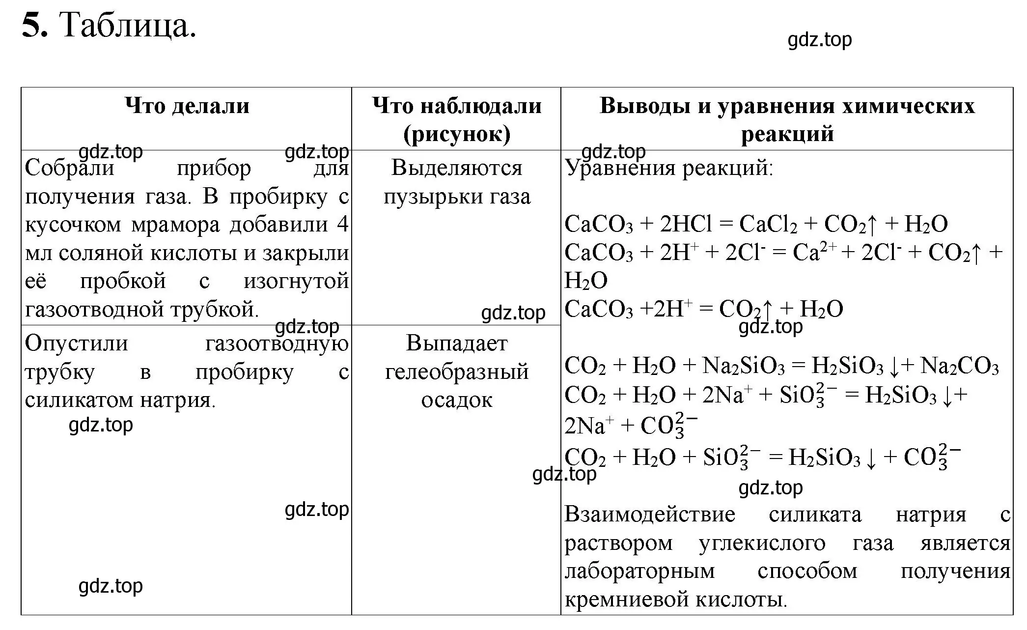 Решение номер 5 (страница 88) гдз по химии 9 класс Габриелян, Аксенова, тетрадь для лабораторных опытов и практических работ