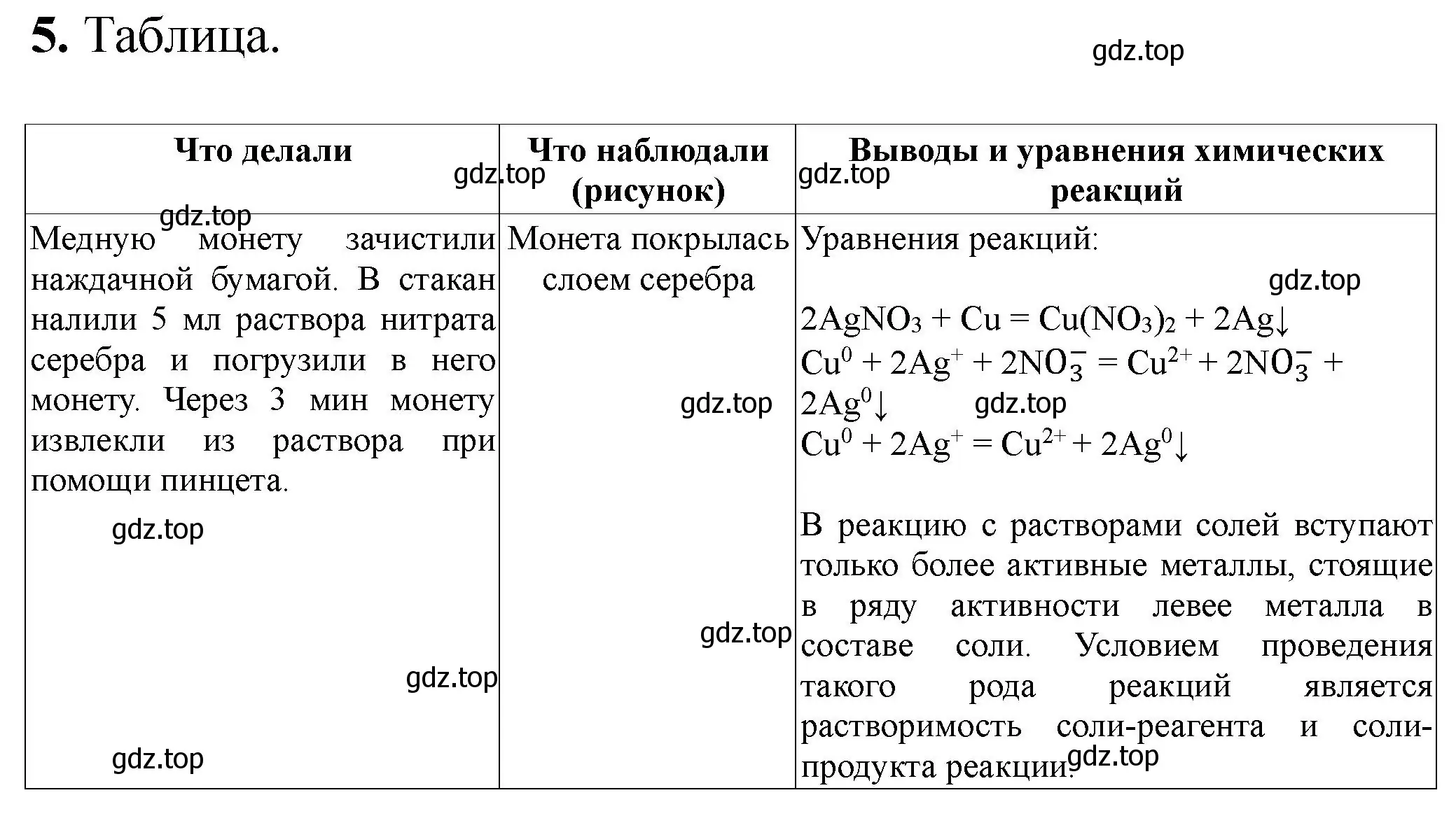 Решение номер 5 (страница 90) гдз по химии 9 класс Габриелян, Аксенова, тетрадь для лабораторных опытов и практических работ