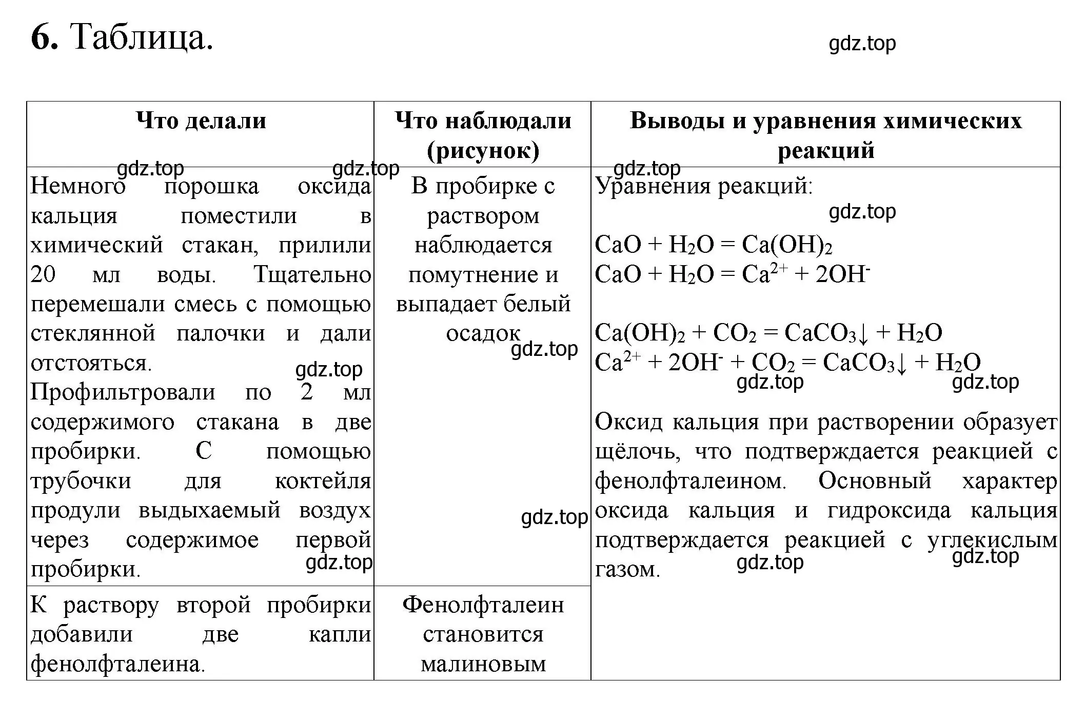 Решение номер 6 (страница 92) гдз по химии 9 класс Габриелян, Аксенова, тетрадь для лабораторных опытов и практических работ