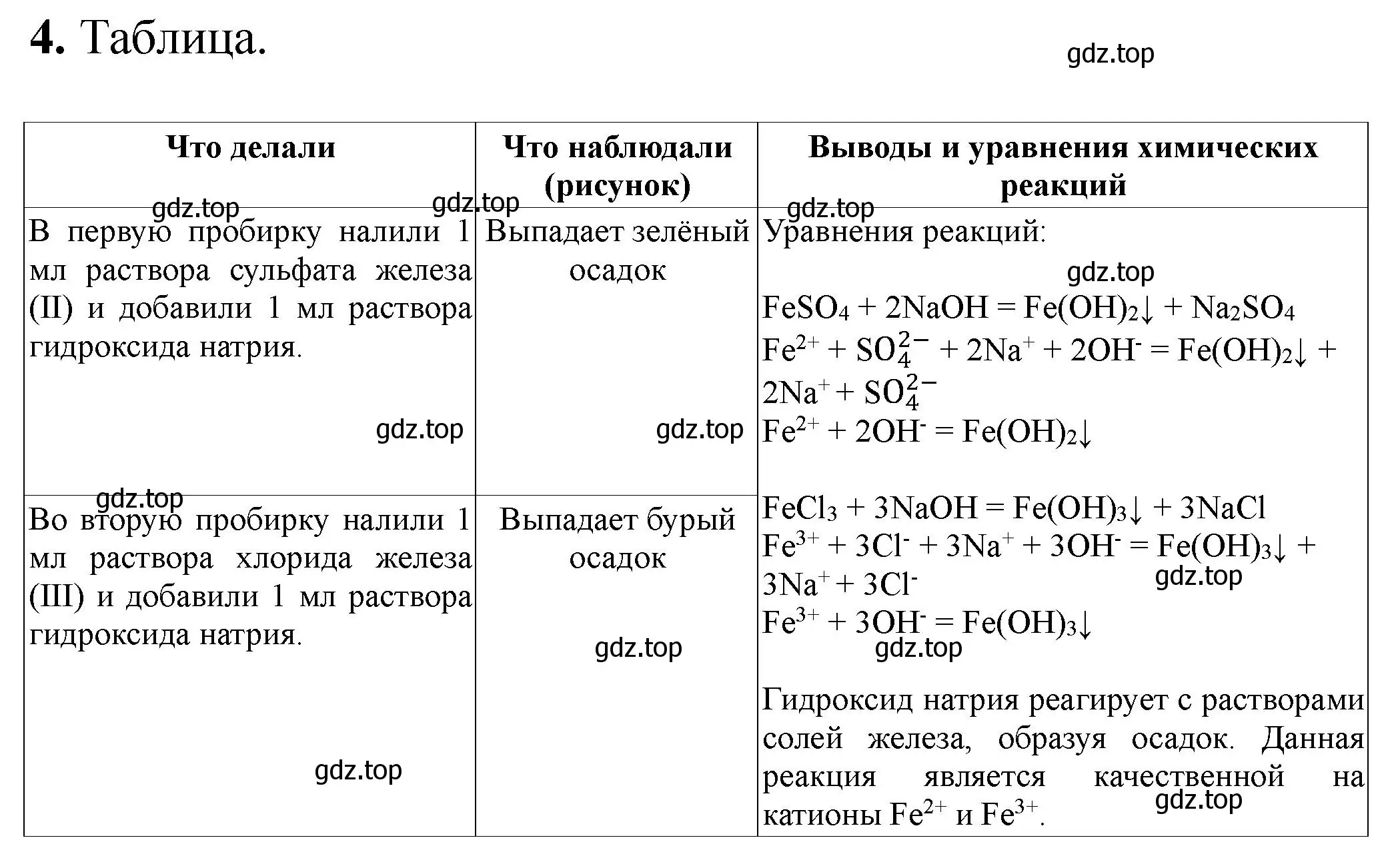 Решение номер 4 (страница 94) гдз по химии 9 класс Габриелян, Аксенова, тетрадь для лабораторных опытов и практических работ