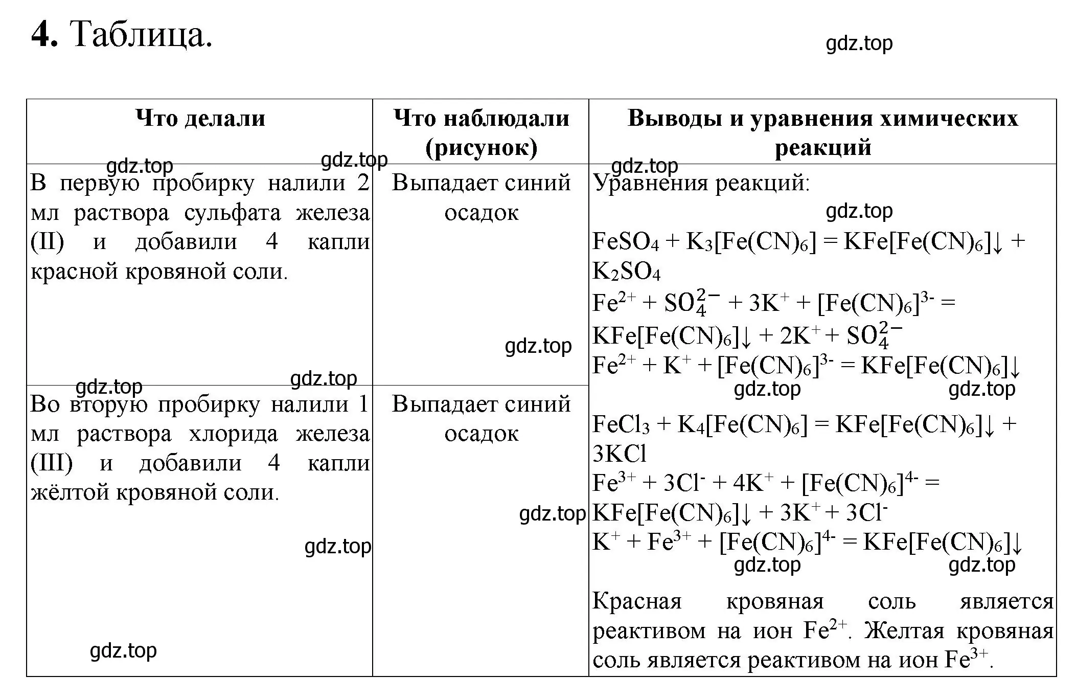 Решение номер 4 (страница 96) гдз по химии 9 класс Габриелян, Аксенова, тетрадь для лабораторных опытов и практических работ