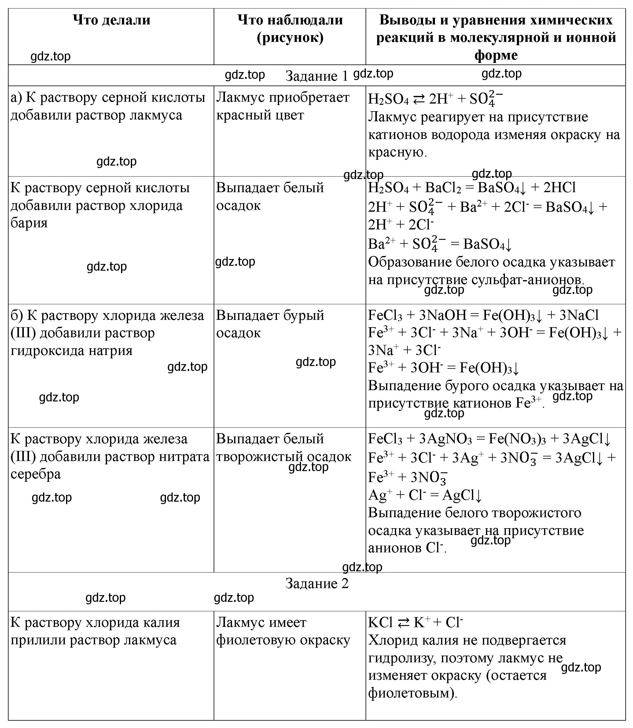 Решение  Вариант 1 (страница 100) гдз по химии 9 класс Габриелян, Аксенова, тетрадь для лабораторных опытов и практических работ