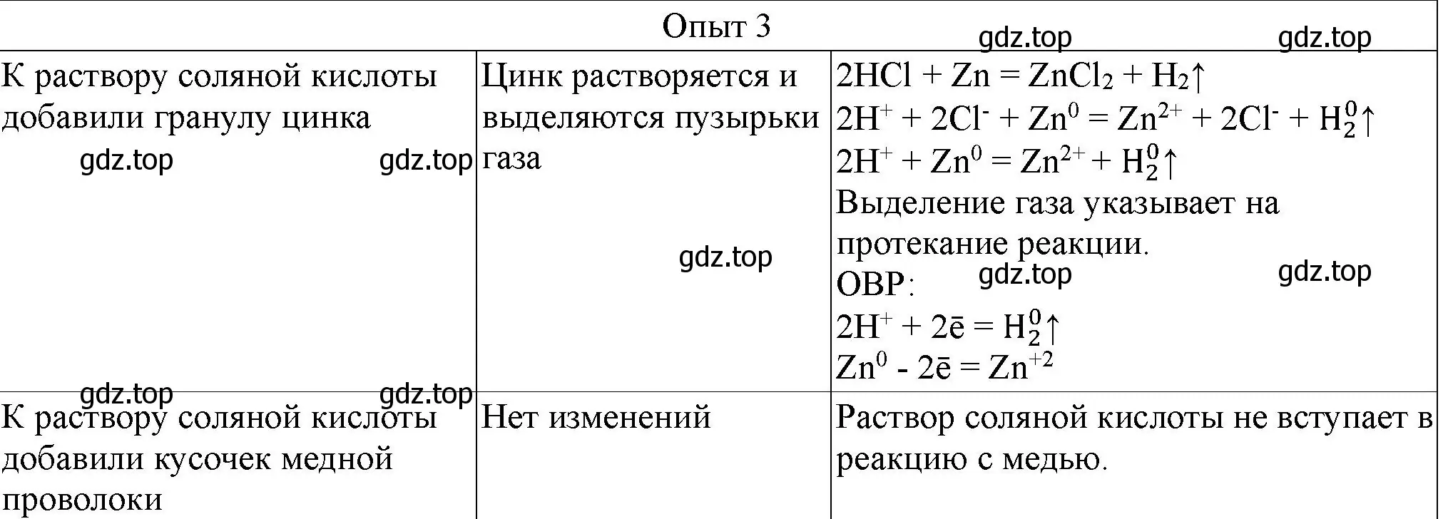 Решение номер 3 (страница 104) гдз по химии 9 класс Габриелян, Аксенова, тетрадь для лабораторных опытов и практических работ