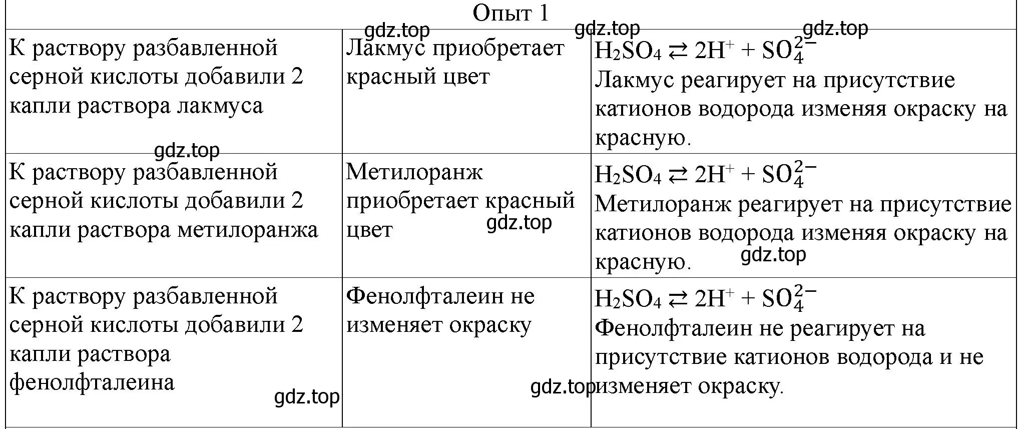 Решение номер 1 (страница 108) гдз по химии 9 класс Габриелян, Аксенова, тетрадь для лабораторных опытов и практических работ