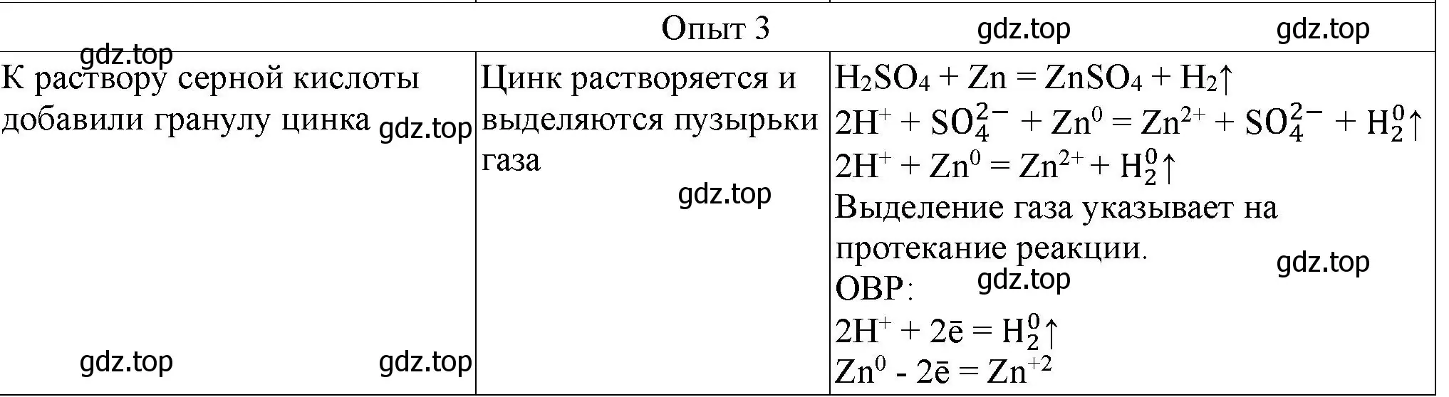 Решение номер 3 (страница 108) гдз по химии 9 класс Габриелян, Аксенова, тетрадь для лабораторных опытов и практических работ