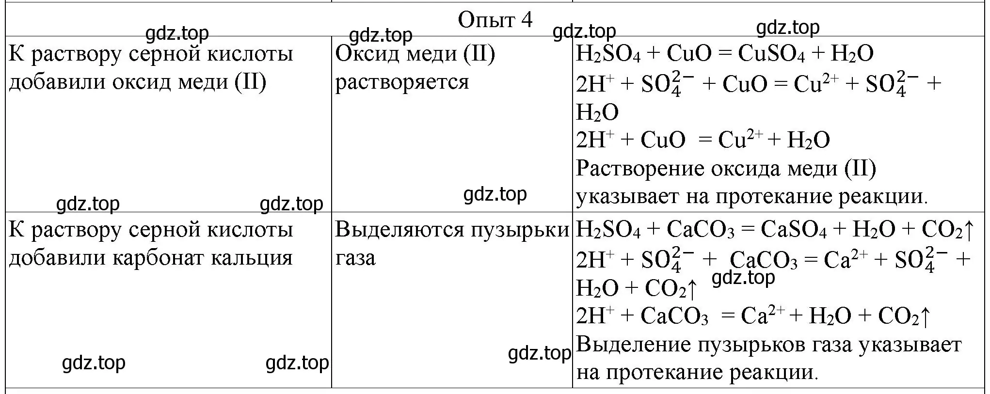 Решение номер 4 (страница 108) гдз по химии 9 класс Габриелян, Аксенова, тетрадь для лабораторных опытов и практических работ