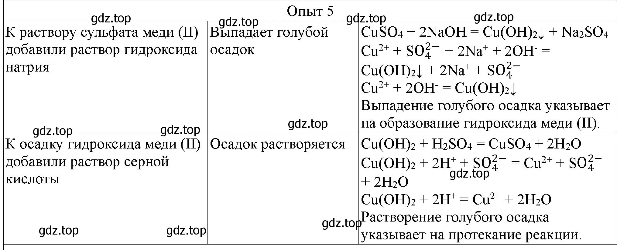 Решение номер 5 (страница 108) гдз по химии 9 класс Габриелян, Аксенова, тетрадь для лабораторных опытов и практических работ