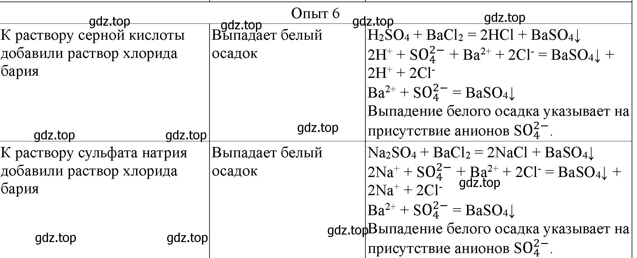 Решение номер 6 (страница 108) гдз по химии 9 класс Габриелян, Аксенова, тетрадь для лабораторных опытов и практических работ