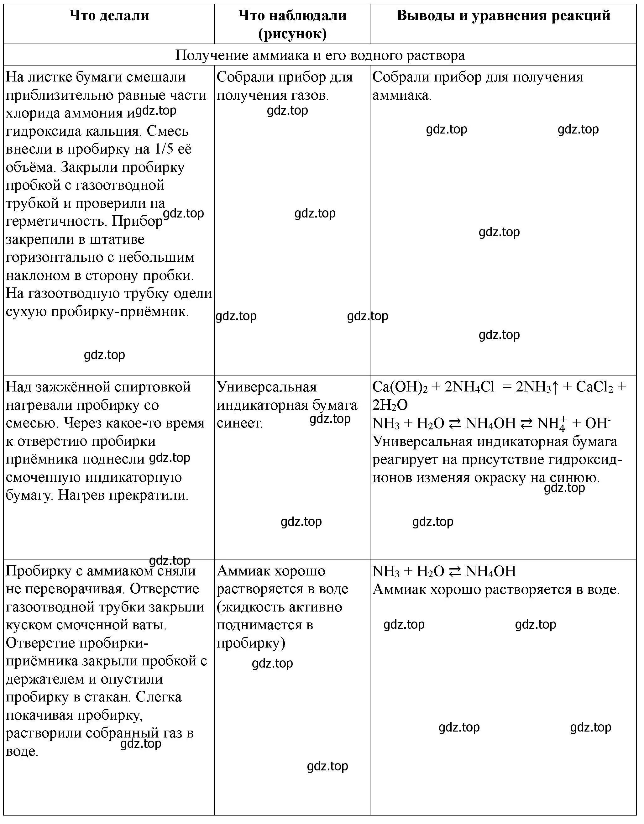 Решение номер 1 (страница 113) гдз по химии 9 класс Габриелян, Аксенова, тетрадь для лабораторных опытов и практических работ