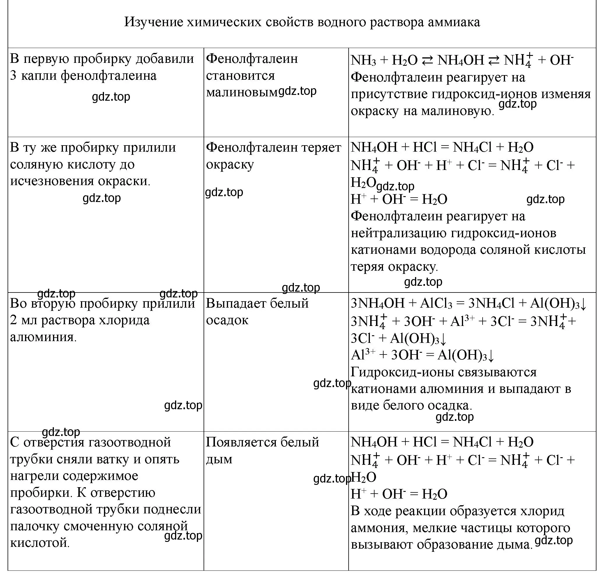 Решение номер 2 (страница 114) гдз по химии 9 класс Габриелян, Аксенова, тетрадь для лабораторных опытов и практических работ