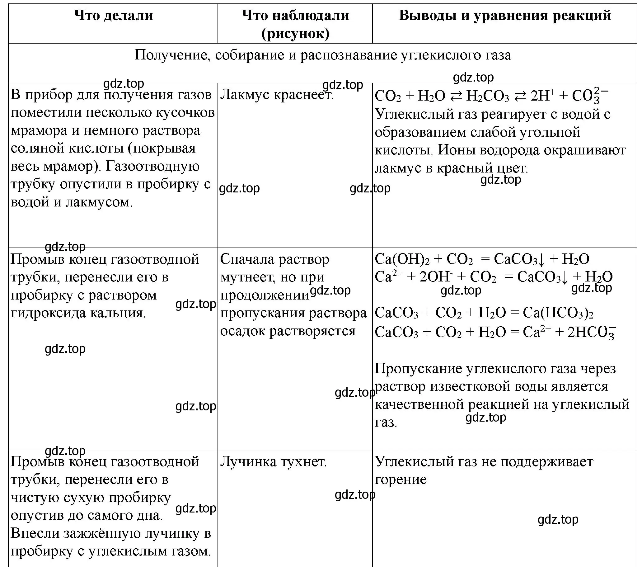 Решение номер 1 (страница 117) гдз по химии 9 класс Габриелян, Аксенова, тетрадь для лабораторных опытов и практических работ