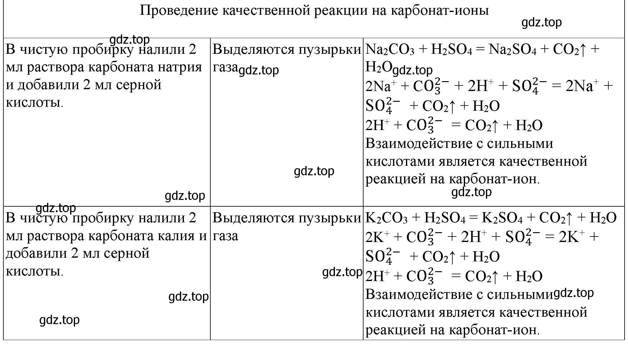 Решение номер 2 (страница 118) гдз по химии 9 класс Габриелян, Аксенова, тетрадь для лабораторных опытов и практических работ