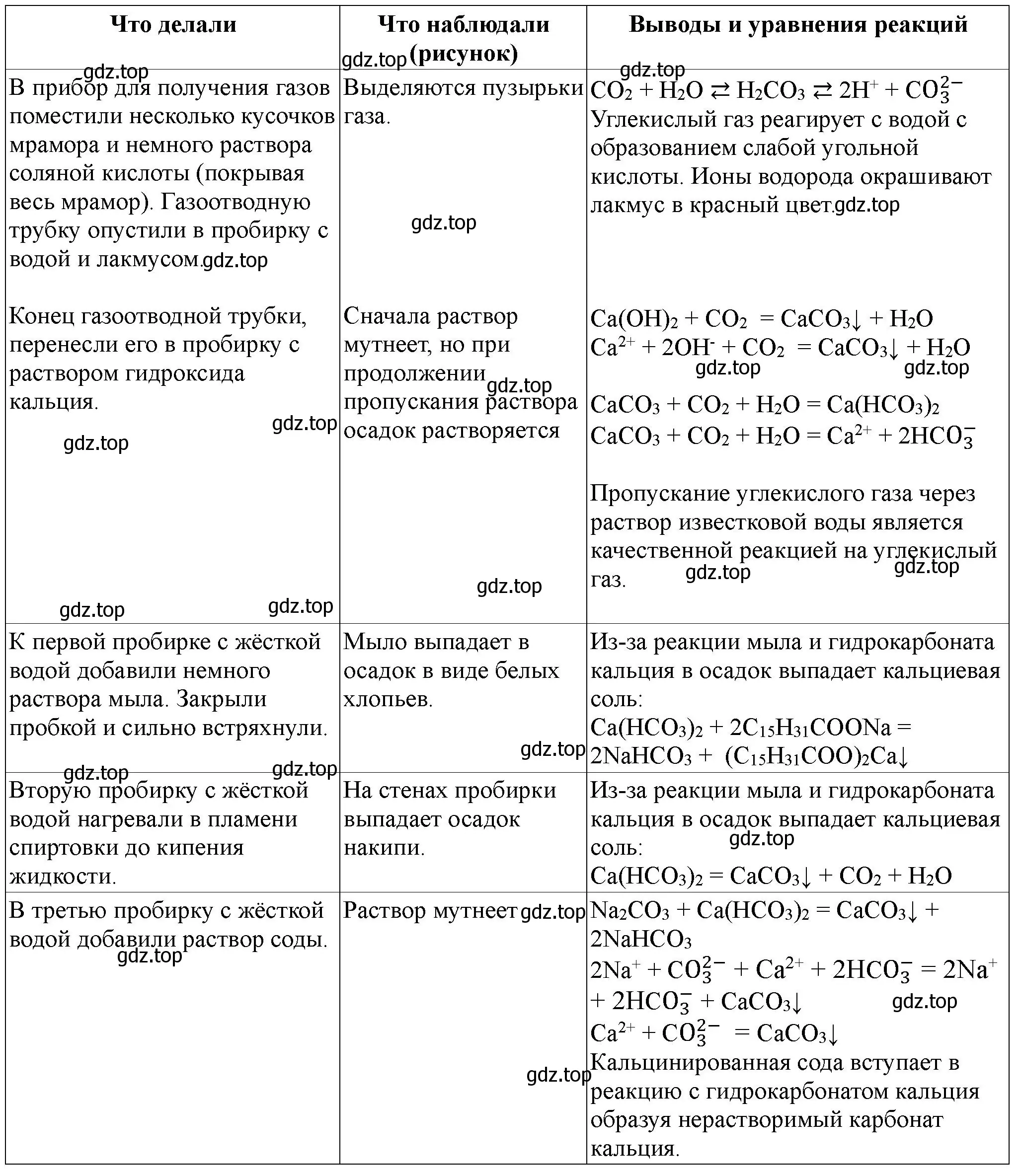 Решение номер 1 (страница 119) гдз по химии 9 класс Габриелян, Аксенова, тетрадь для лабораторных опытов и практических работ