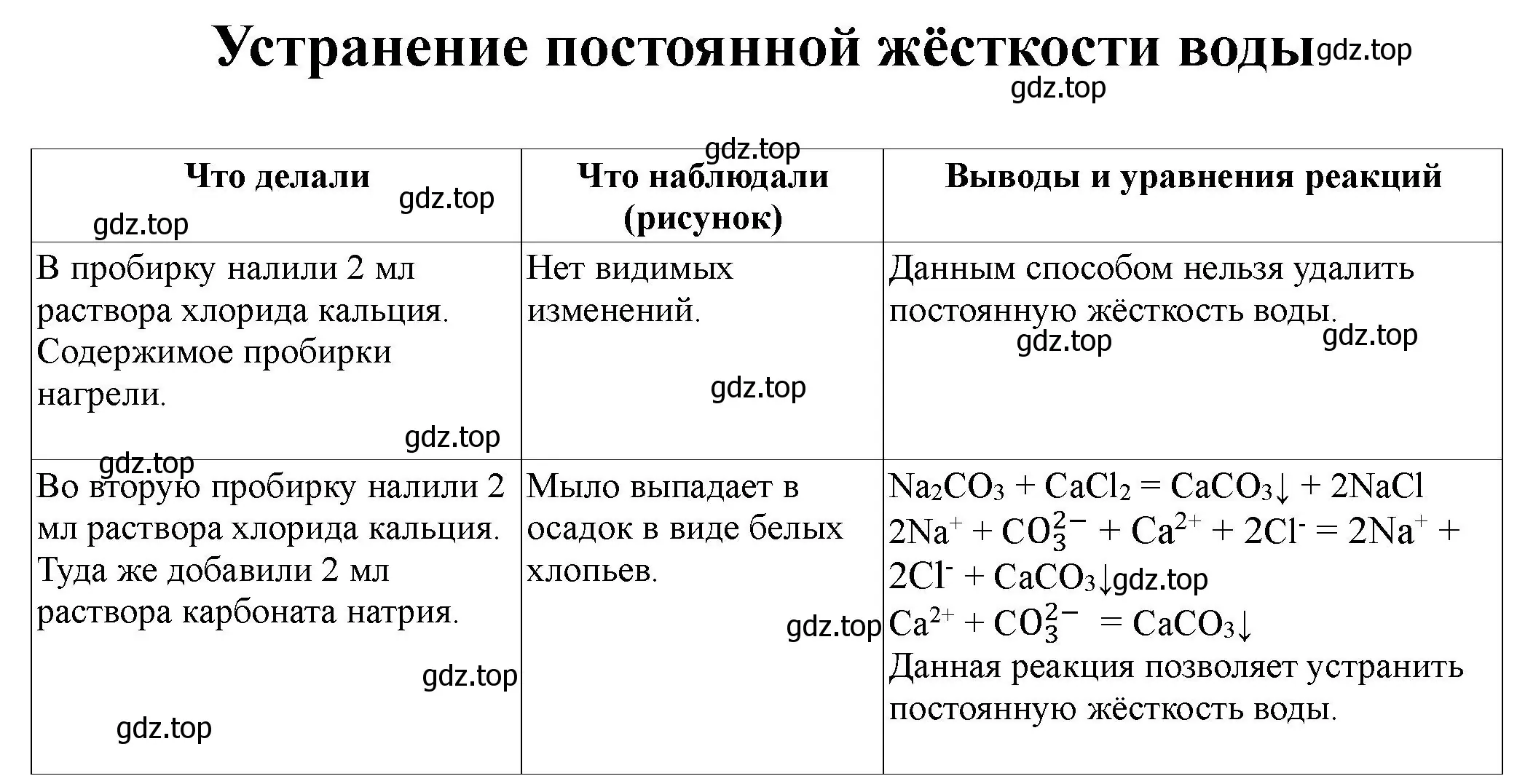 Решение номер 2 (страница 121) гдз по химии 9 класс Габриелян, Аксенова, тетрадь для лабораторных опытов и практических работ