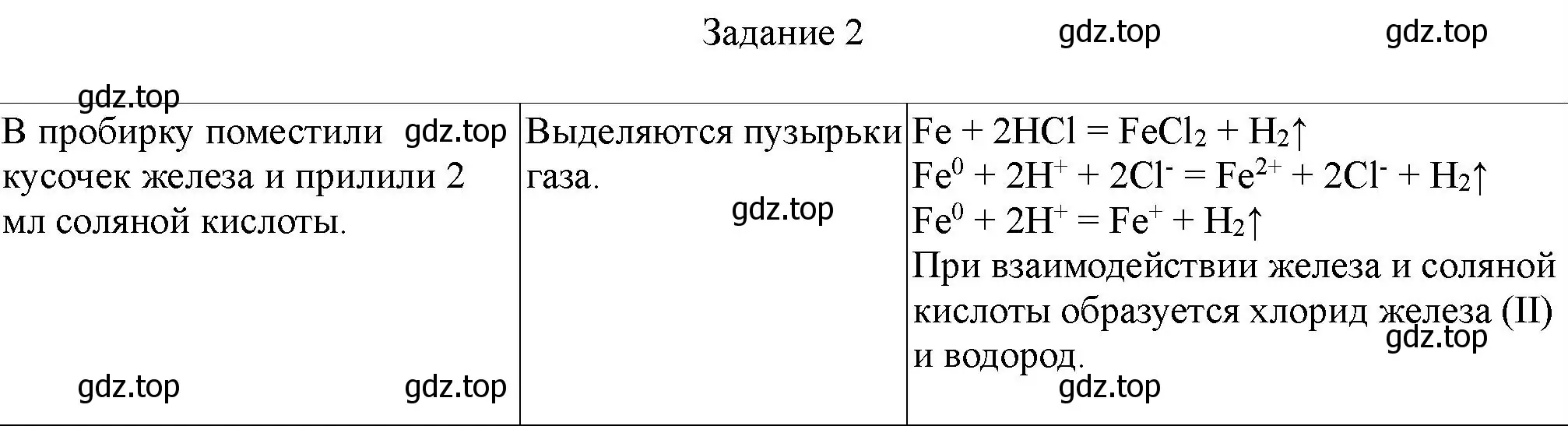 Решение номер 2 (страница 122) гдз по химии 9 класс Габриелян, Аксенова, тетрадь для лабораторных опытов и практических работ