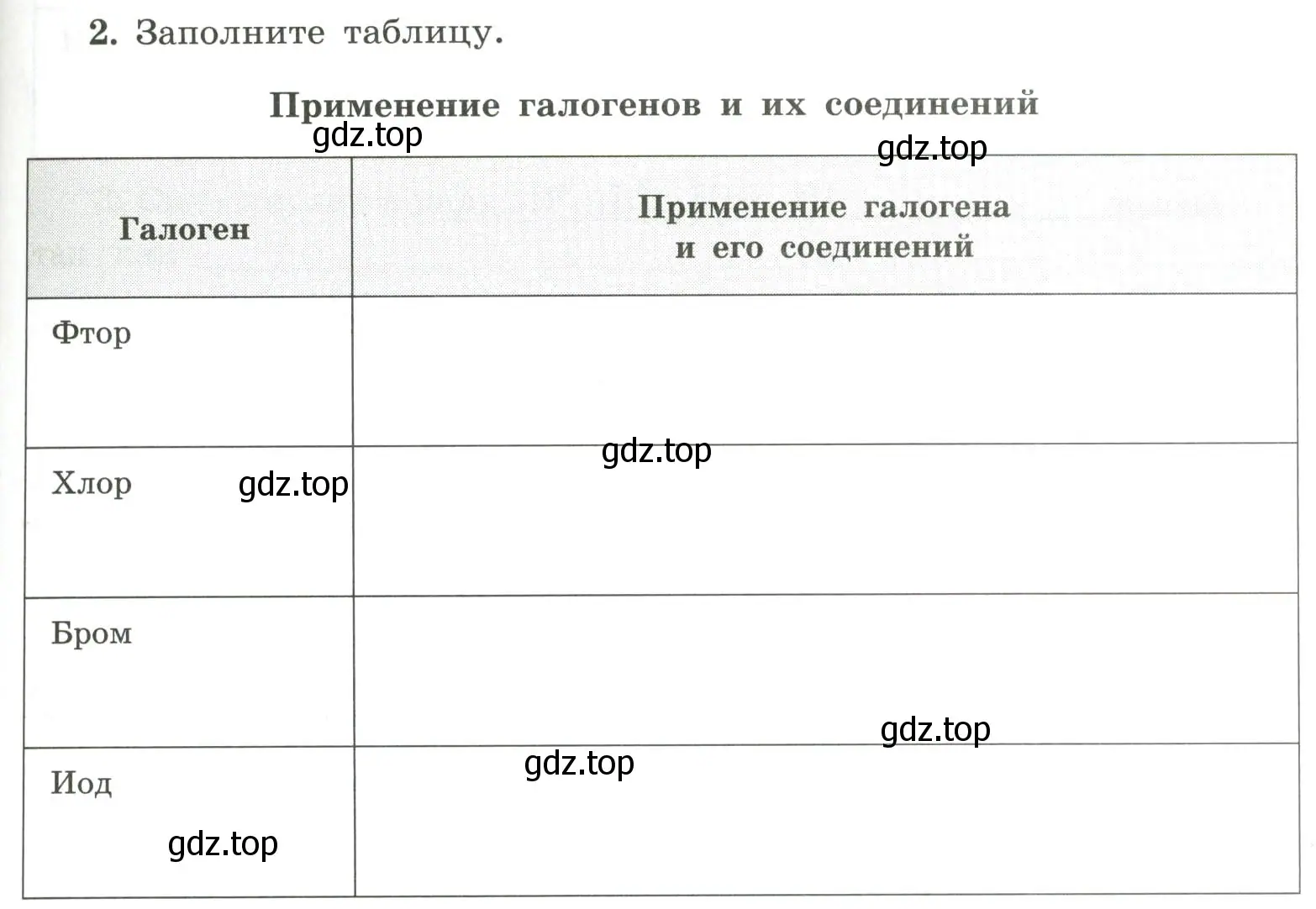 Условие номер 2 (страница 49) гдз по химии 9 класс Габриелян, Сладков, рабочая тетрадь