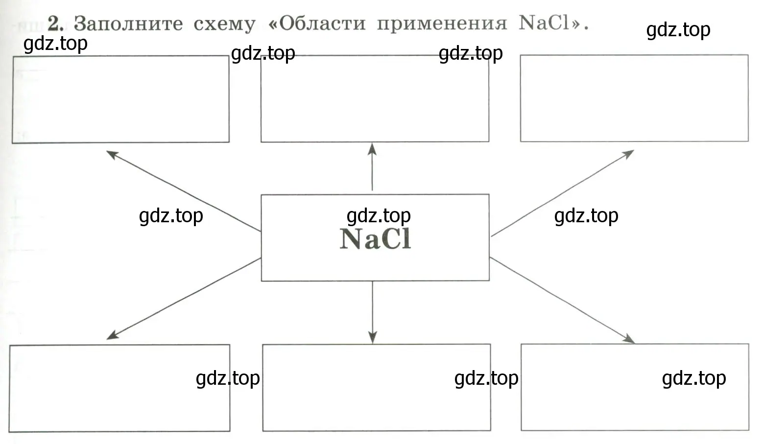 Условие номер 2 (страница 53) гдз по химии 9 класс Габриелян, Сладков, рабочая тетрадь