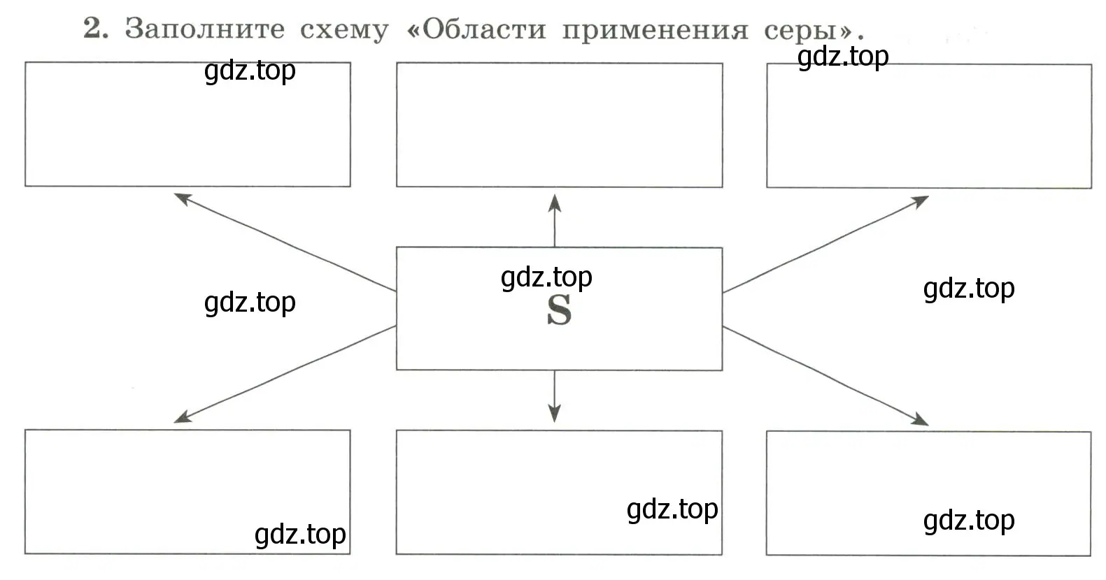 Условие номер 2 (страница 56) гдз по химии 9 класс Габриелян, Сладков, рабочая тетрадь