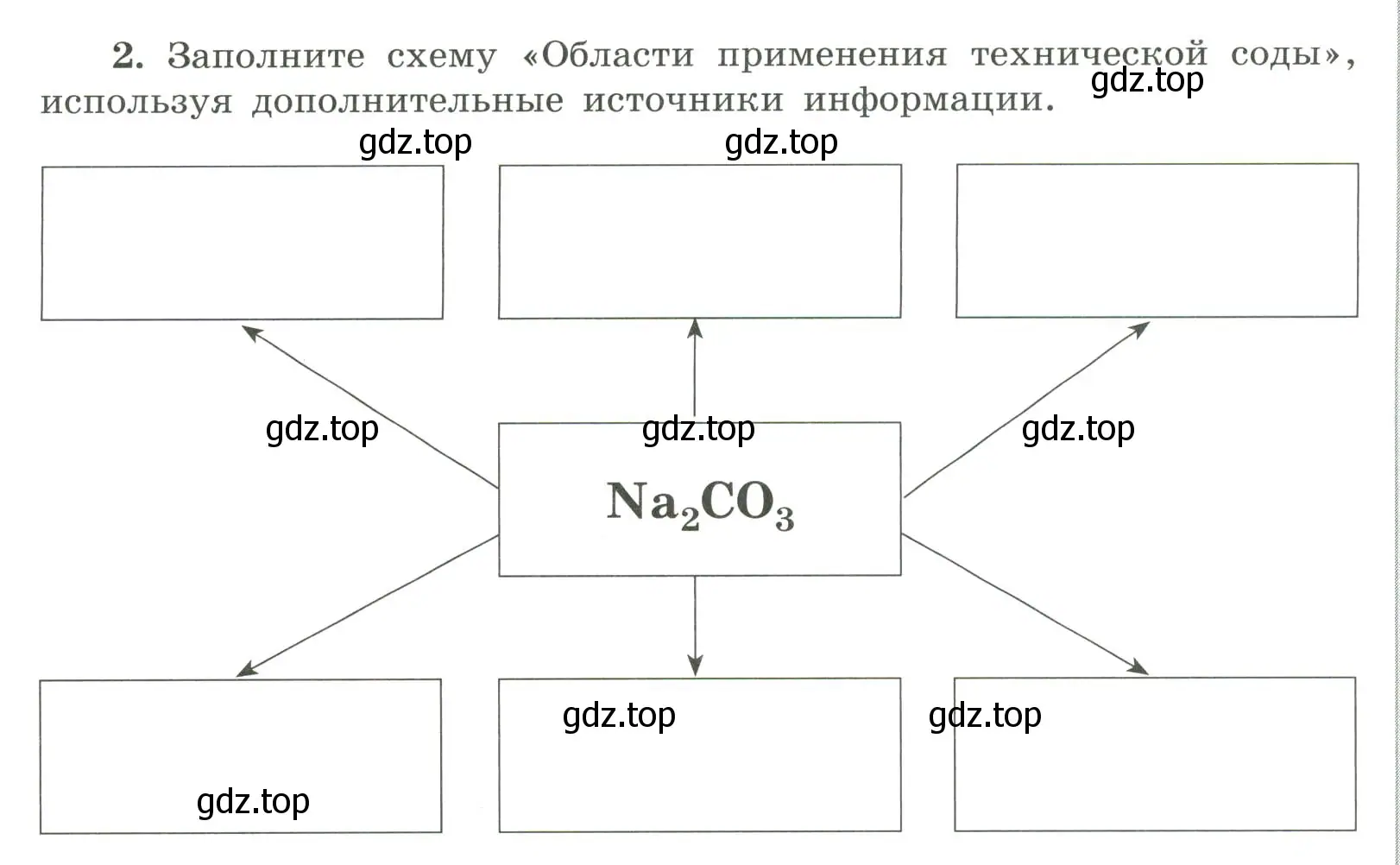 Условие номер 2 (страница 94) гдз по химии 9 класс Габриелян, Сладков, рабочая тетрадь