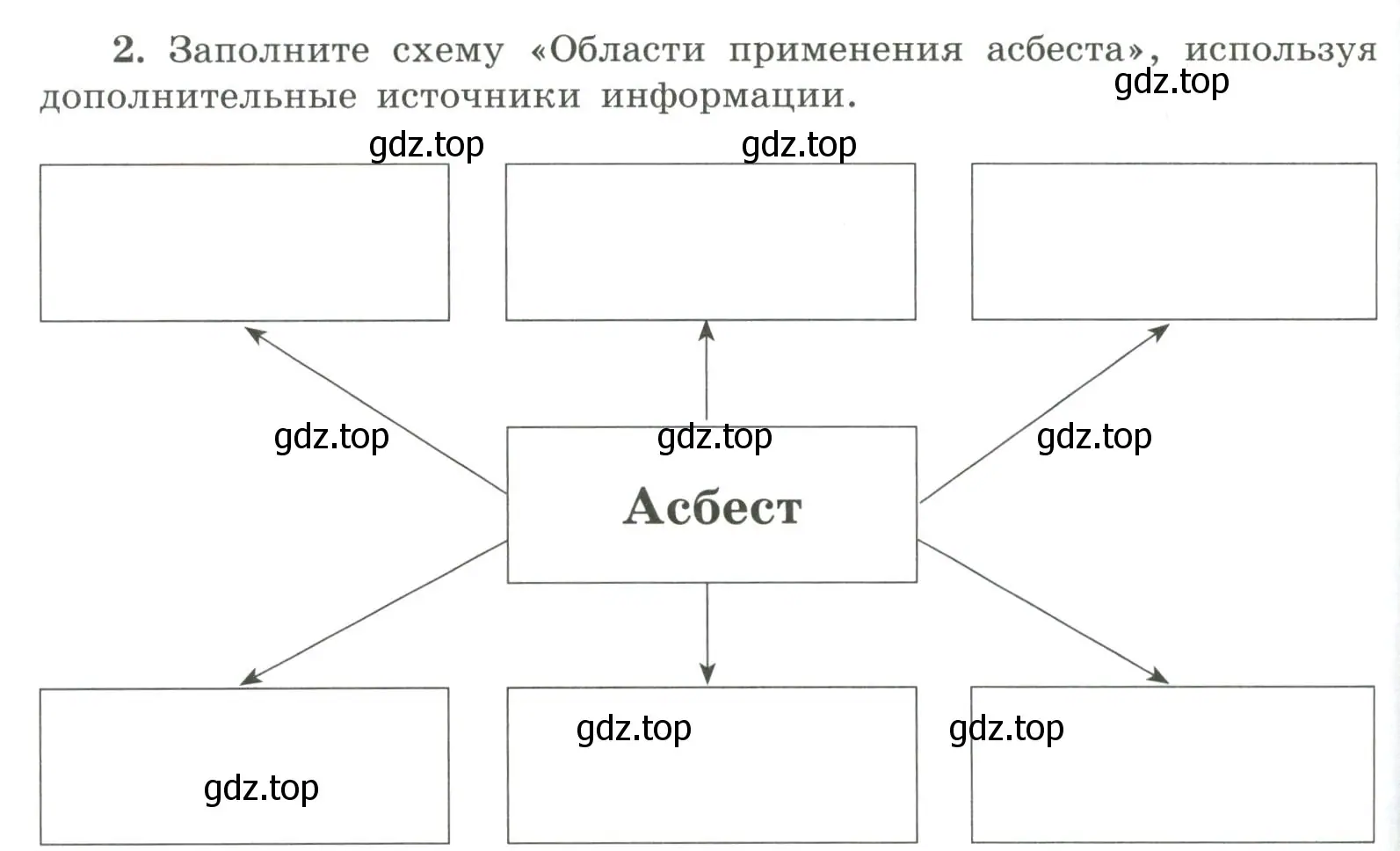 Условие номер 2 (страница 104) гдз по химии 9 класс Габриелян, Сладков, рабочая тетрадь