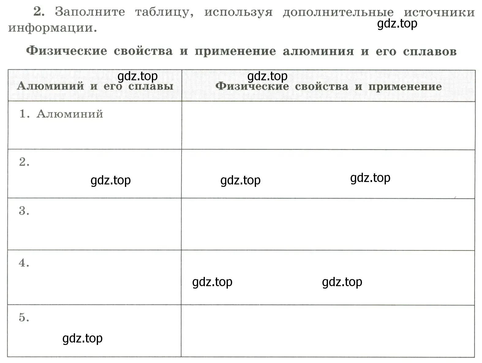 Условие номер 2 (страница 128) гдз по химии 9 класс Габриелян, Сладков, рабочая тетрадь