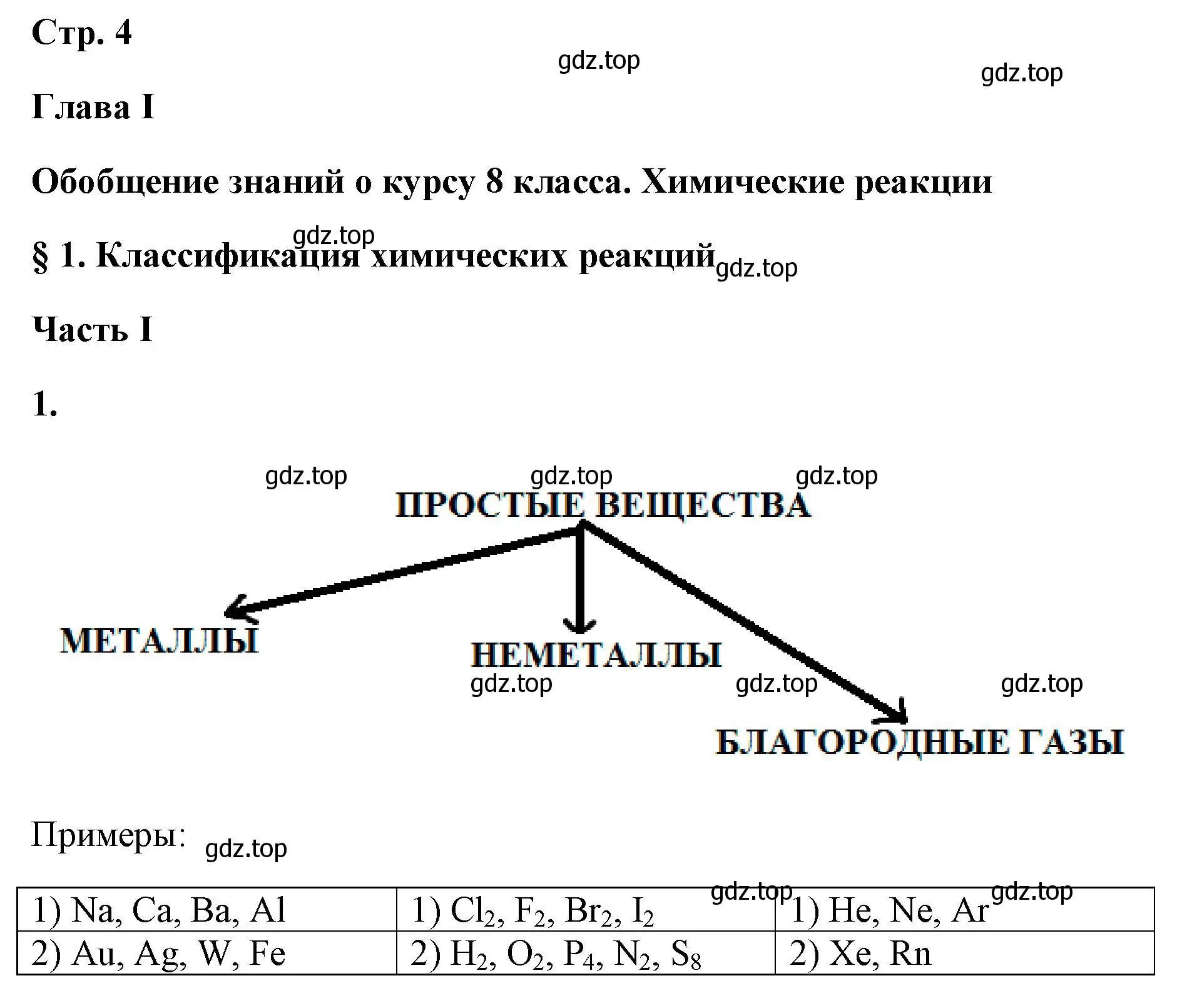 Решение номер 1 (страница 4) гдз по химии 9 класс Габриелян, Сладков, рабочая тетрадь