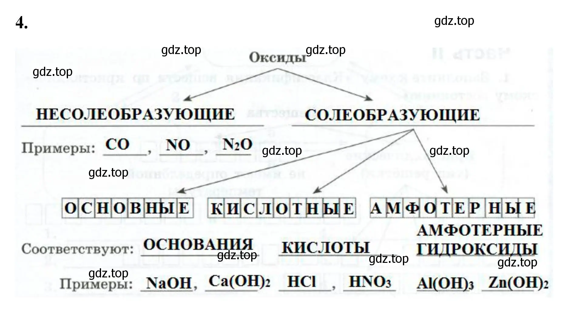 Решение номер 4 (страница 5) гдз по химии 9 класс Габриелян, Сладков, рабочая тетрадь