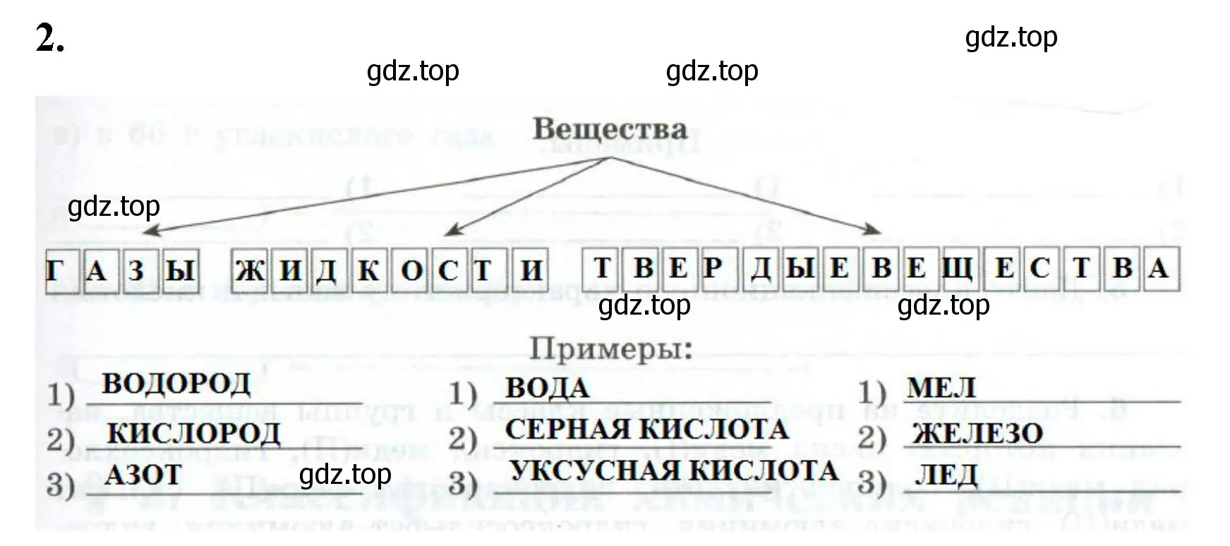 Решение номер 2 (страница 7) гдз по химии 9 класс Габриелян, Сладков, рабочая тетрадь