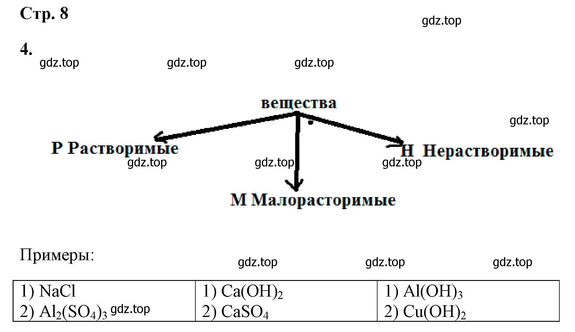 Решение номер 4 (страница 8) гдз по химии 9 класс Габриелян, Сладков, рабочая тетрадь