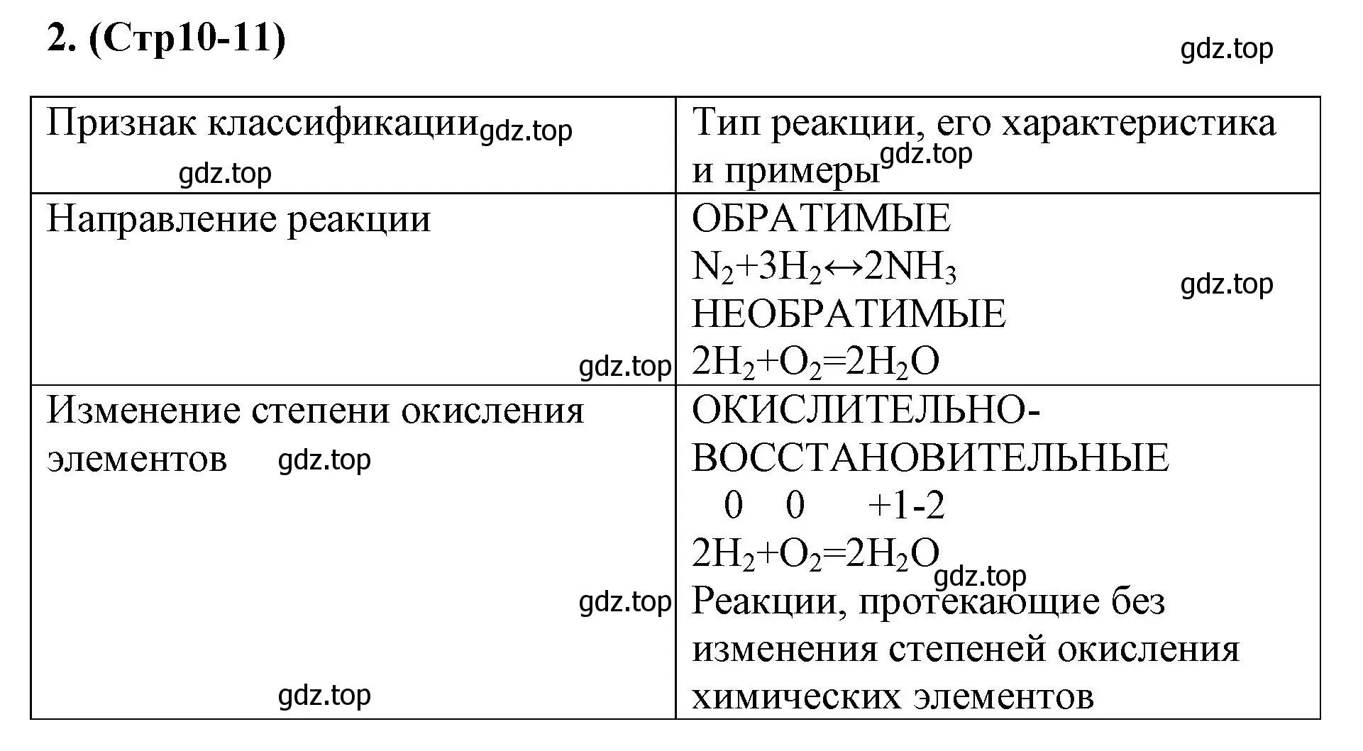 Решение номер 2 (страница 10) гдз по химии 9 класс Габриелян, Сладков, рабочая тетрадь