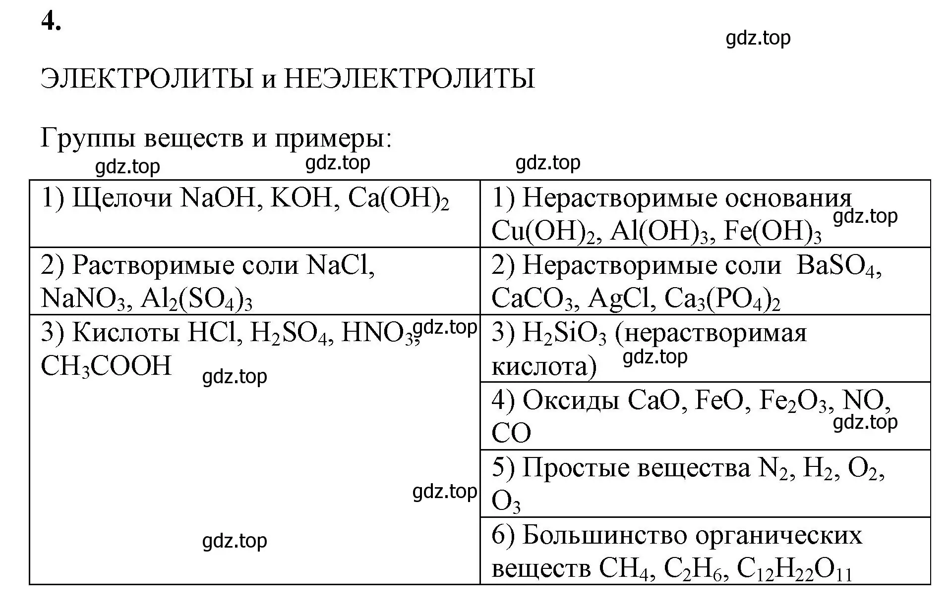 Решение номер 4 (страница 18) гдз по химии 9 класс Габриелян, Сладков, рабочая тетрадь